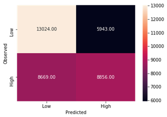 Publications 09 00015 g0a4