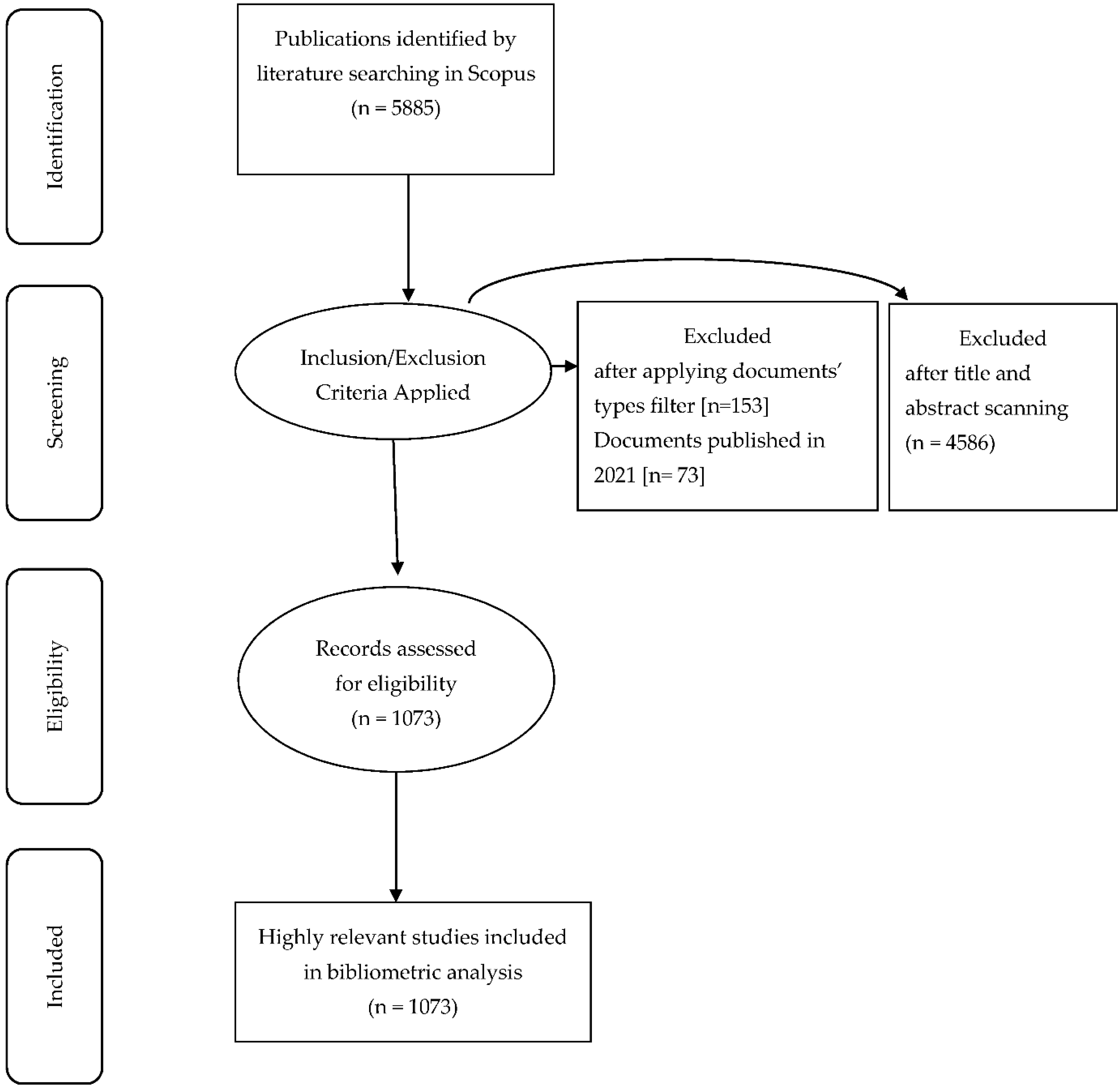 Publications 09 00017 g001