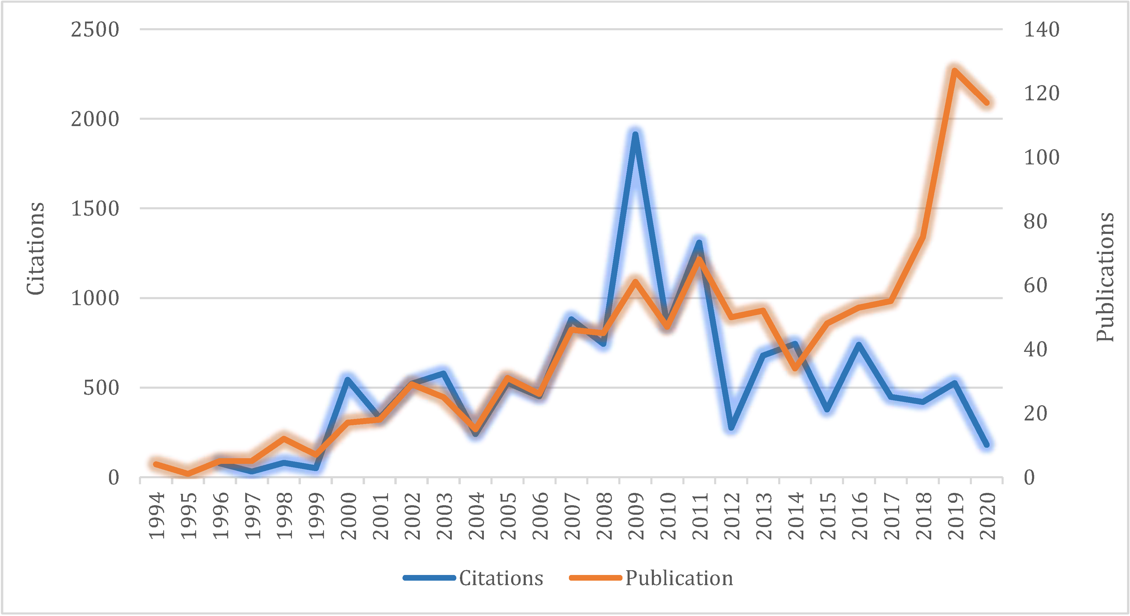Publications 09 00017 g002