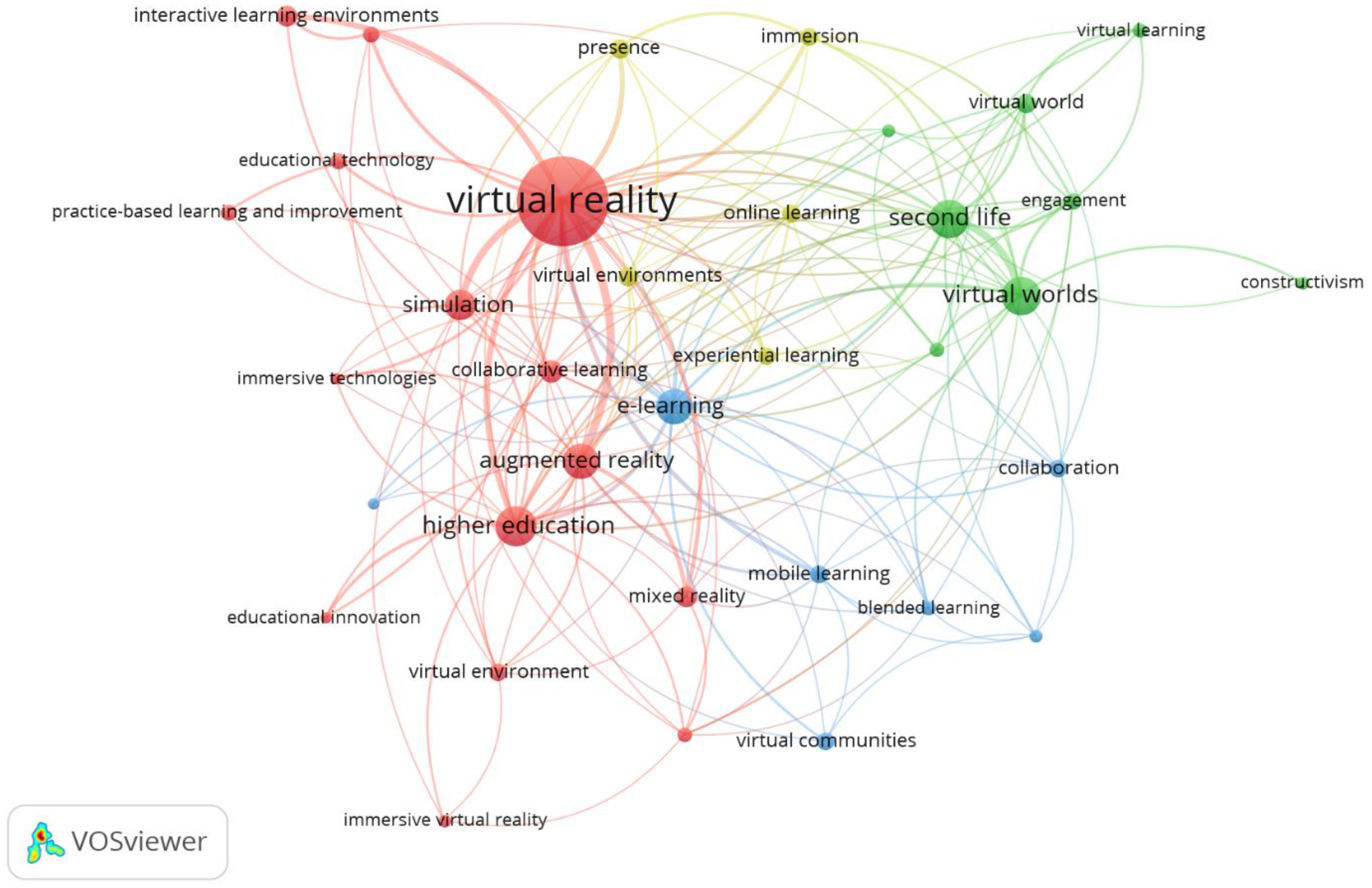 Publications 09 00017 g005