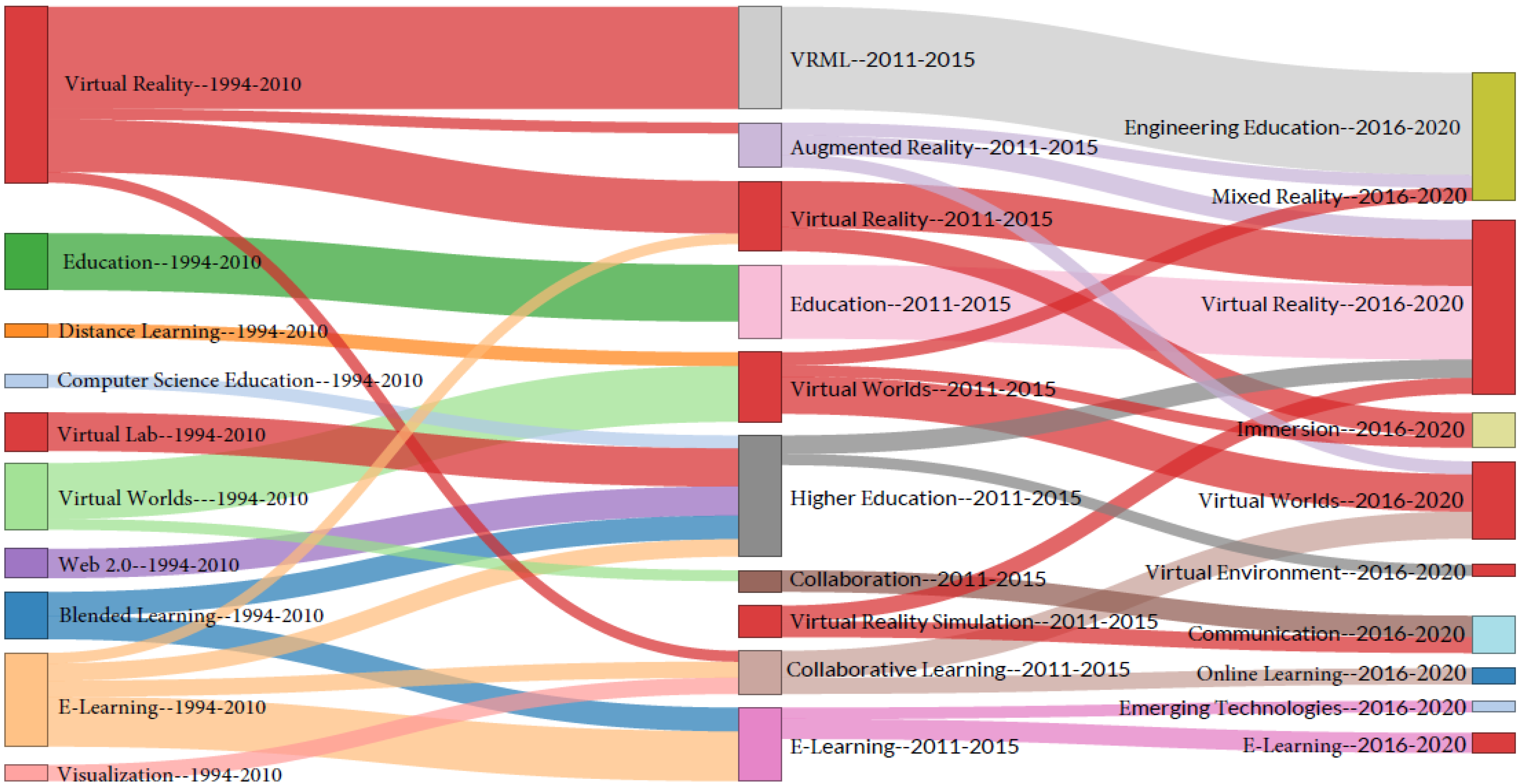 Publications 09 00017 g007