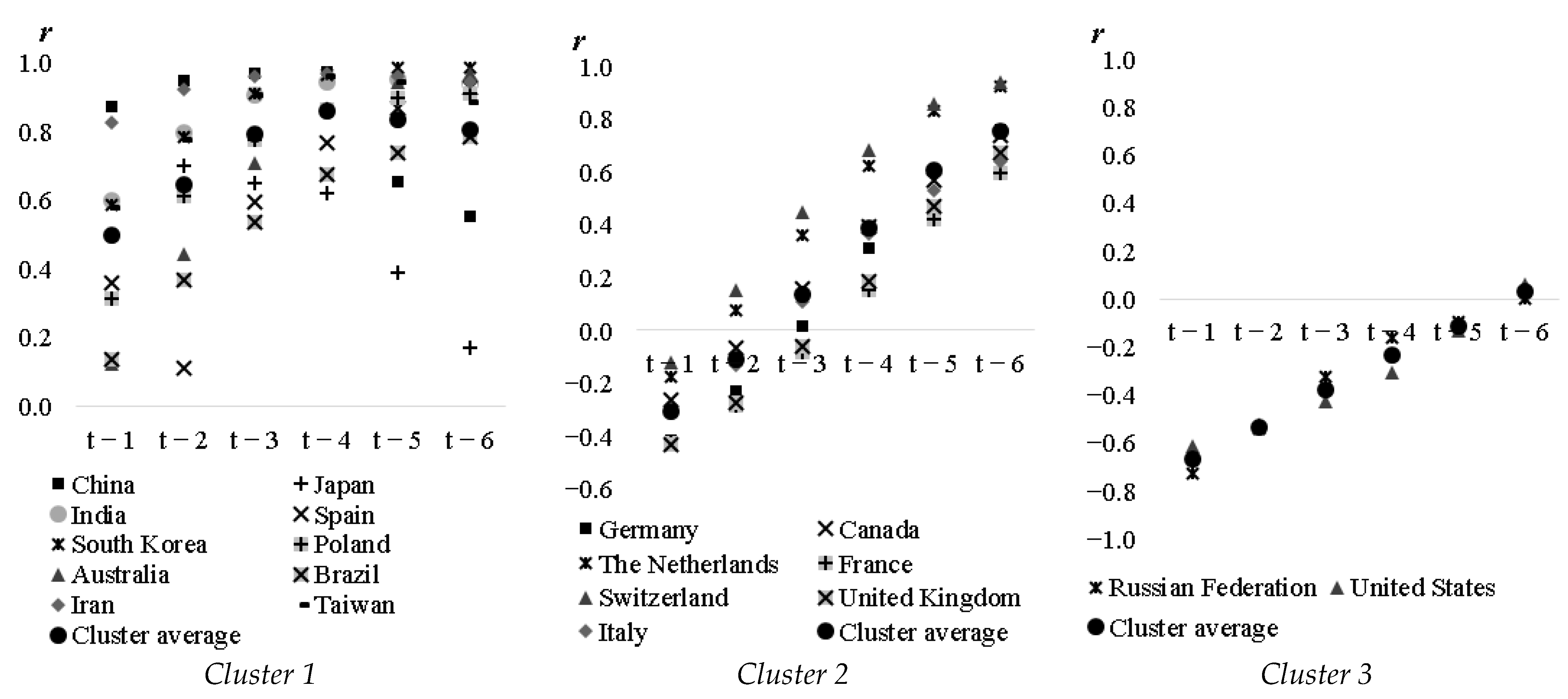 Publications 09 00021 g001