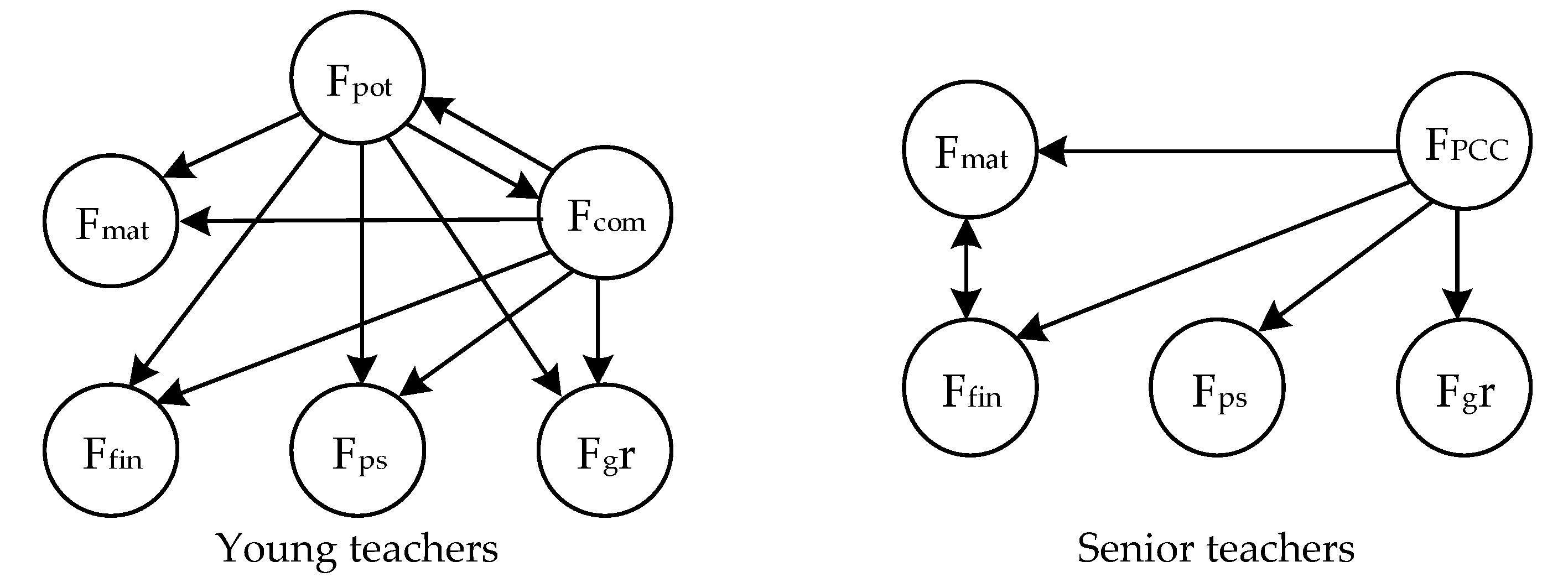 Publications 09 00021 g002