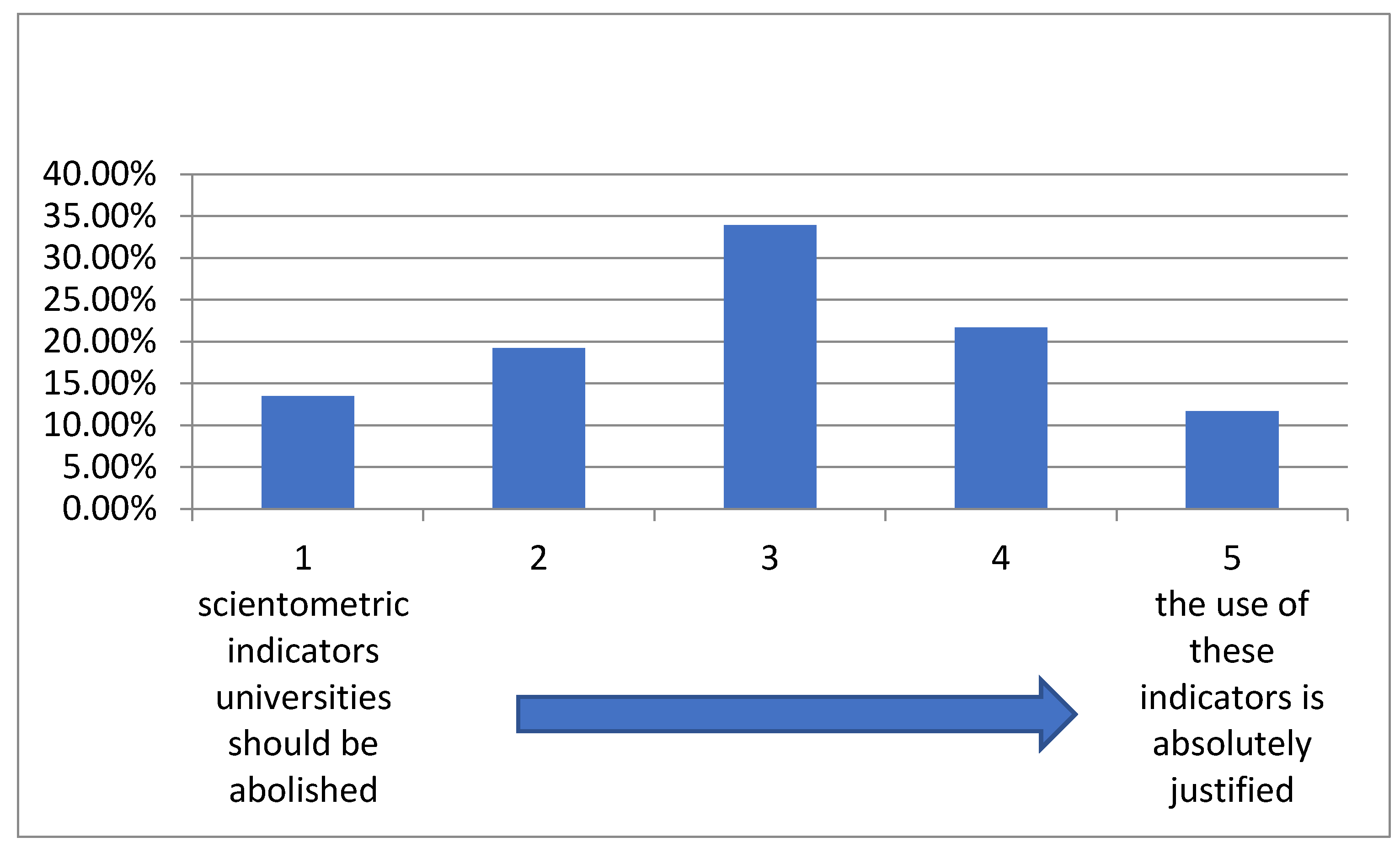 Publications 09 00022 g001