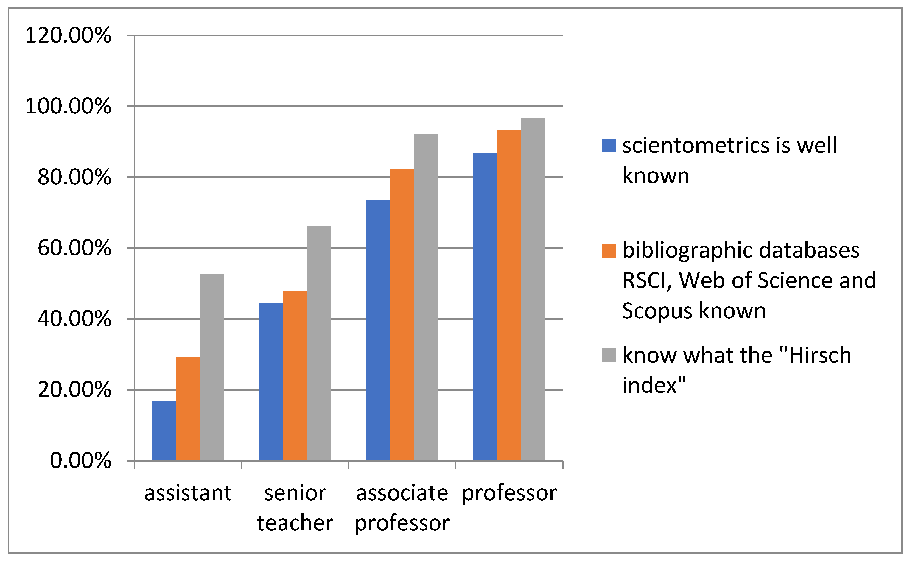 Publications 09 00022 g002