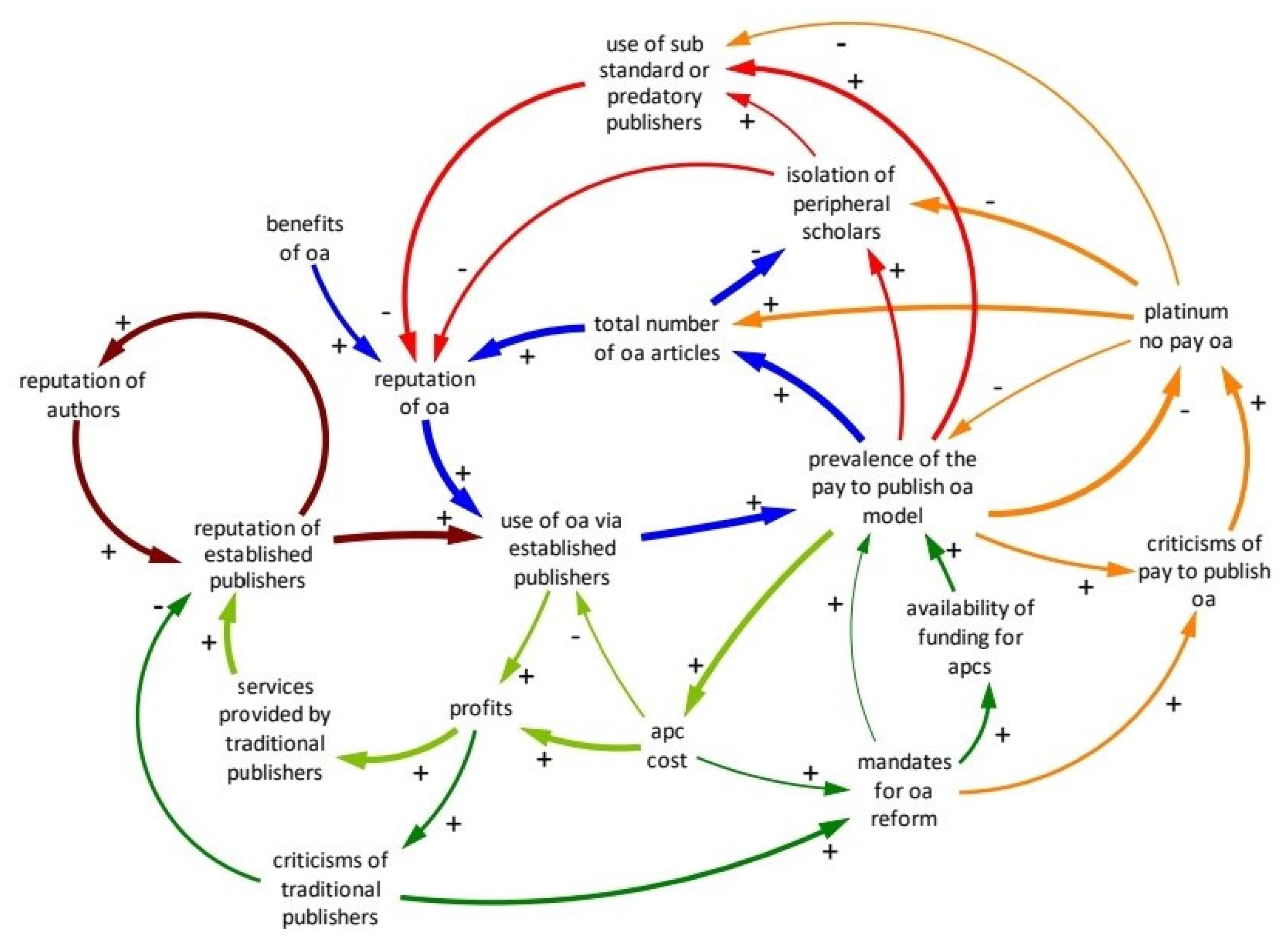 Publications 09 00026 g001