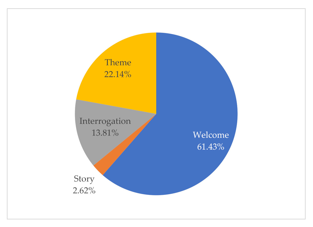 Publications 09 00032 g002 Publications 09 00032 g002