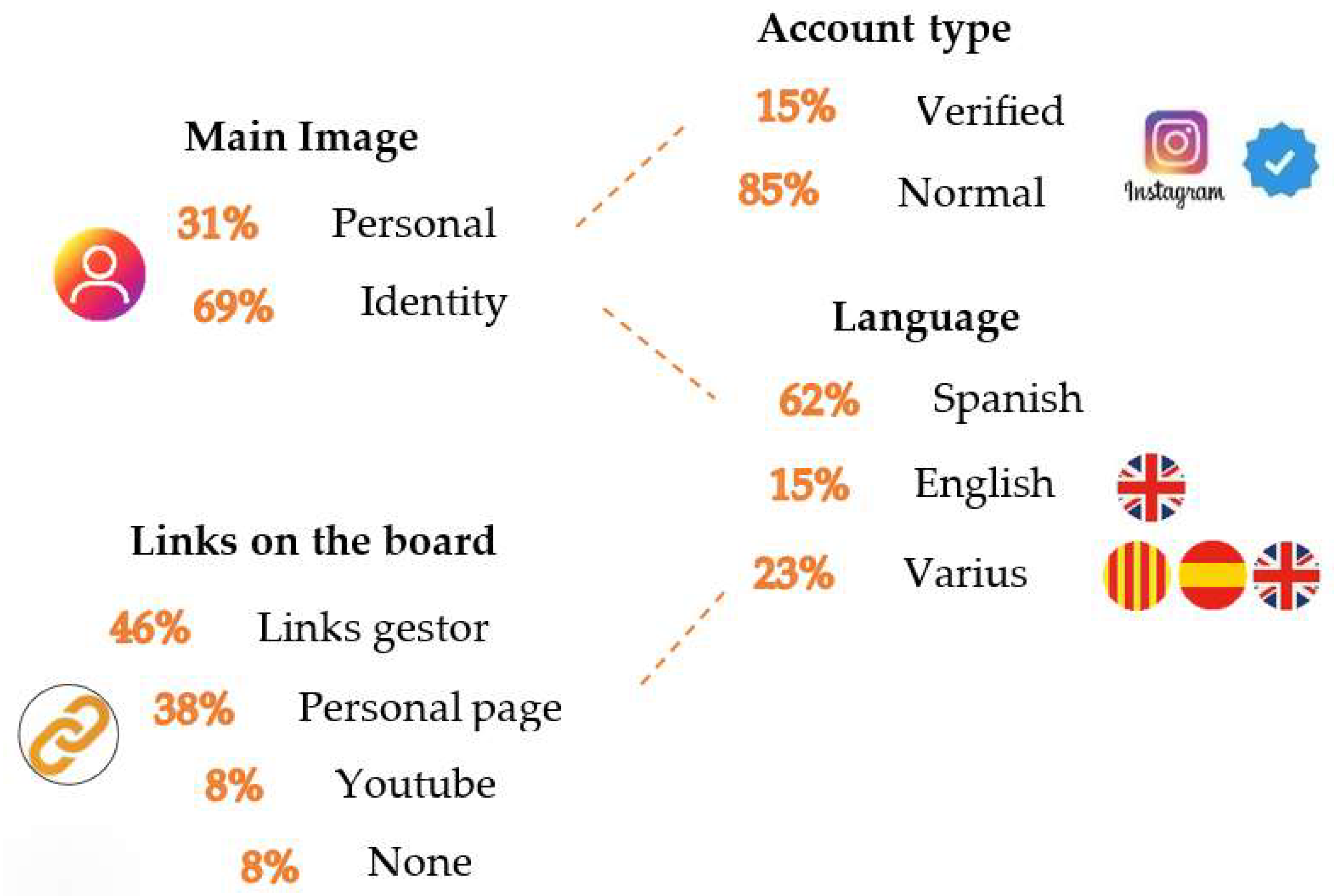 Publications 09 00043 g001