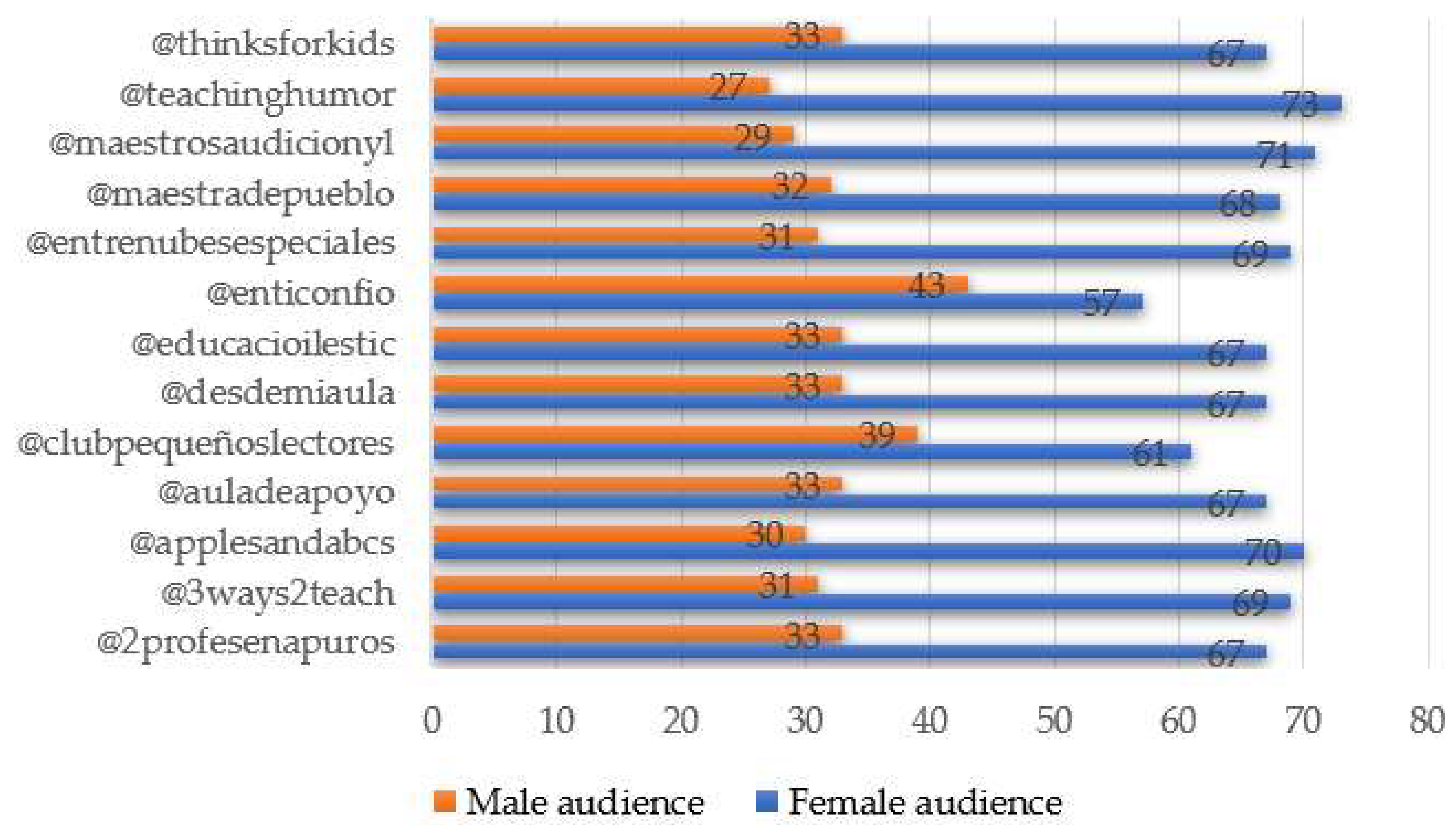 Publications 09 00043 g003