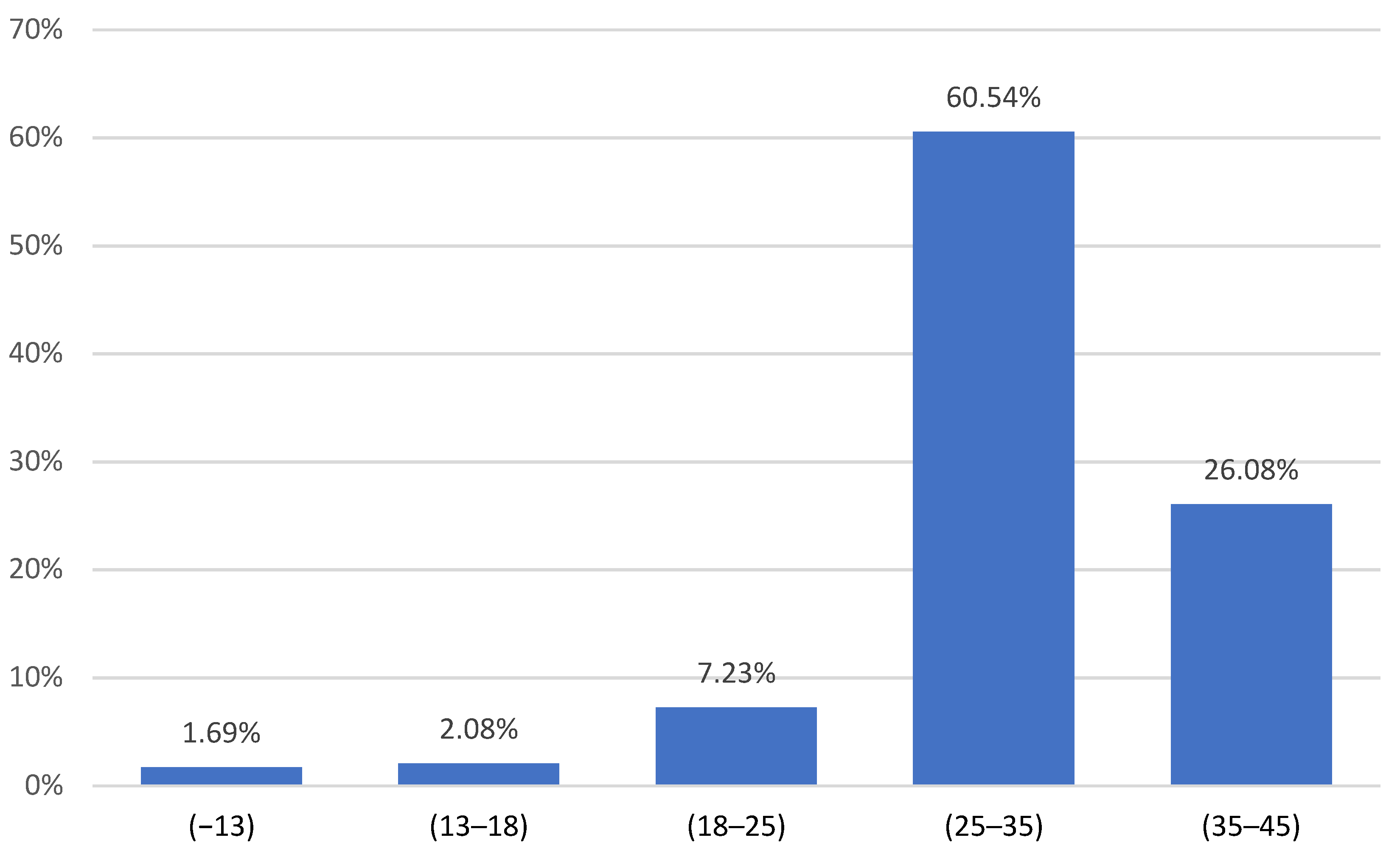 Publications 09 00043 g004