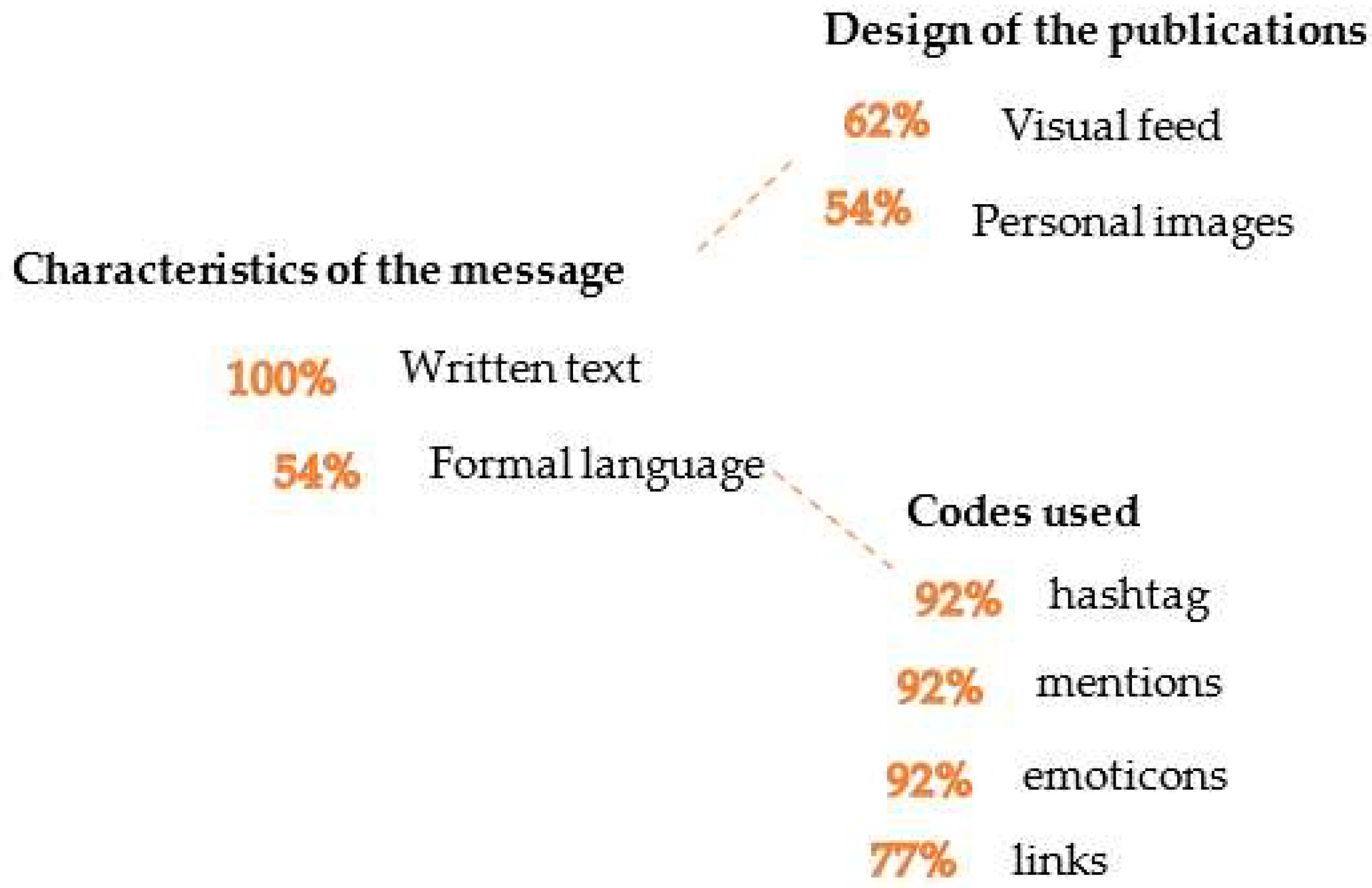 Publications 09 00043 g005