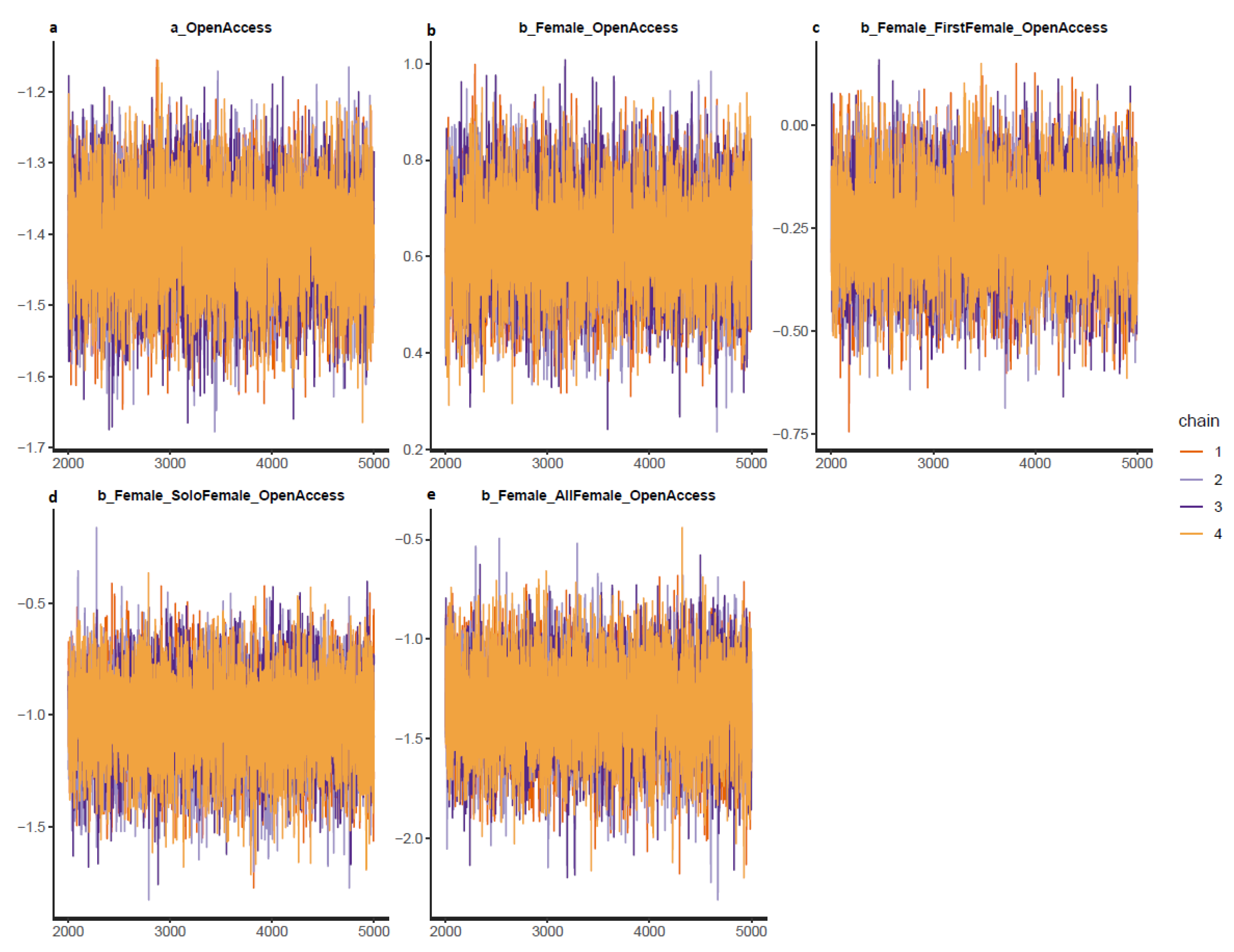 Publications 09 00045 g006