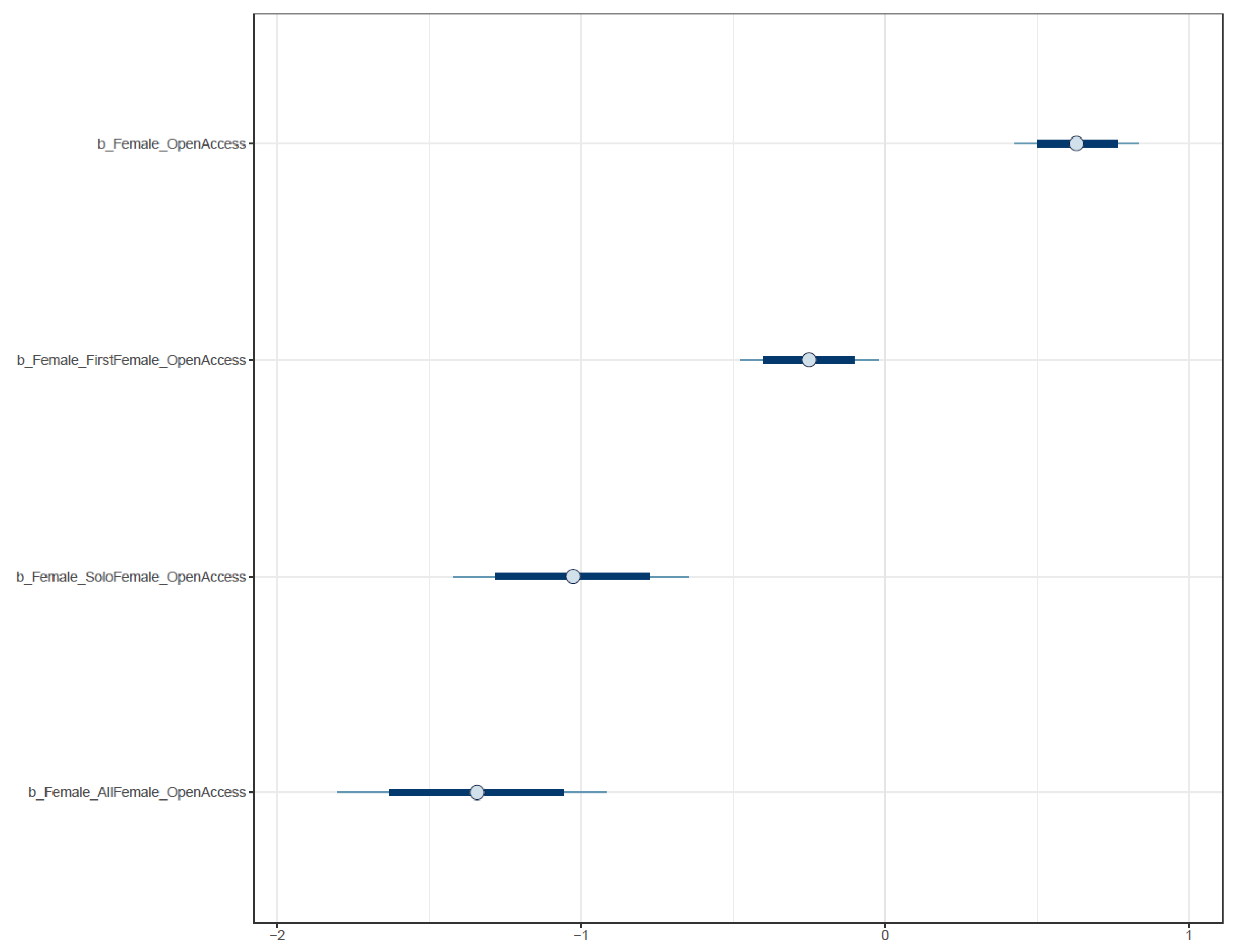 Publications 09 00045 g007