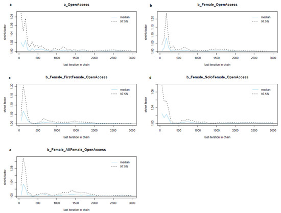 Publications 09 00045 g0a1 550