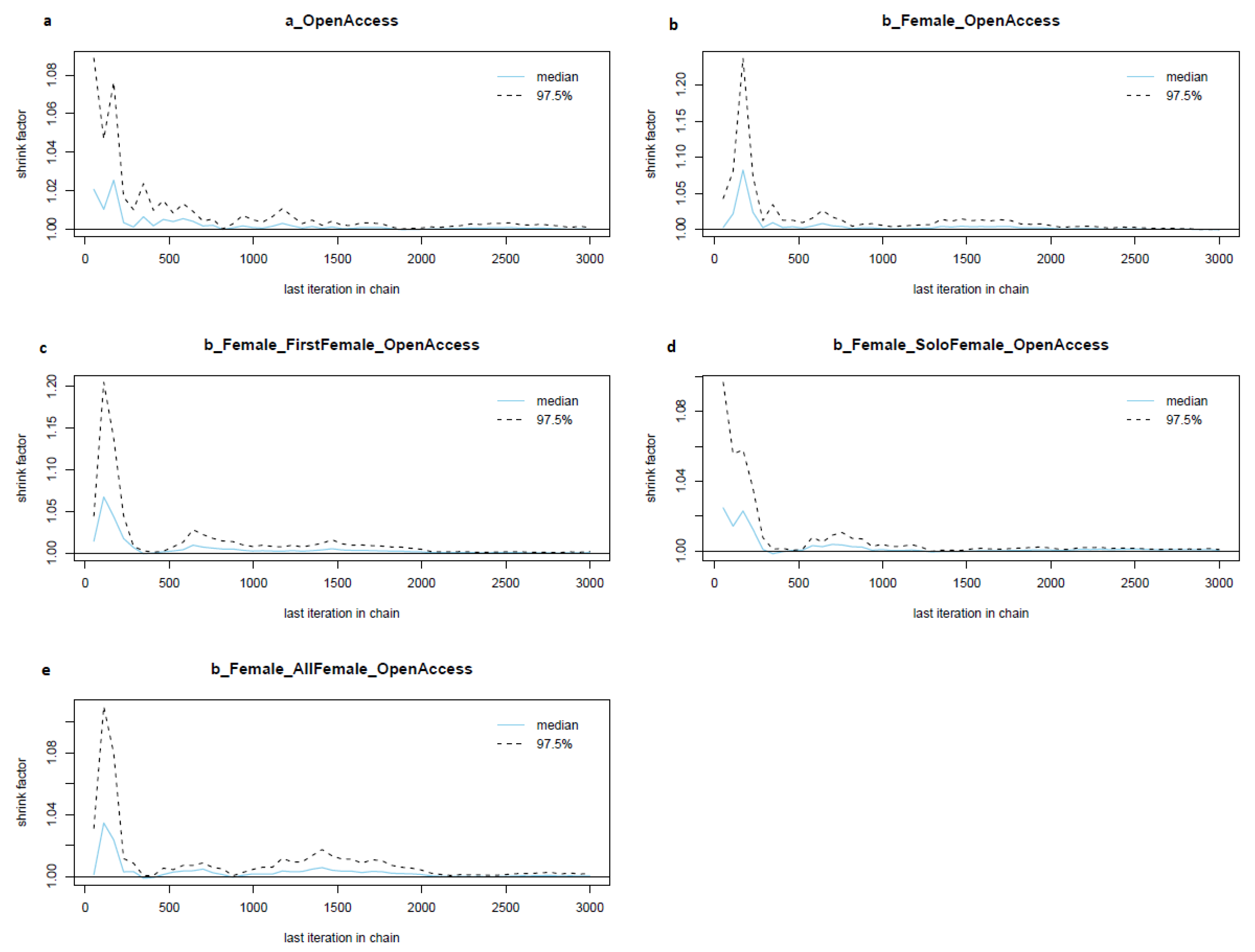Publications 09 00045 g0a1