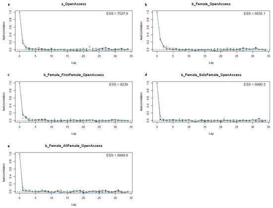 Publications 09 00045 g0a2 550