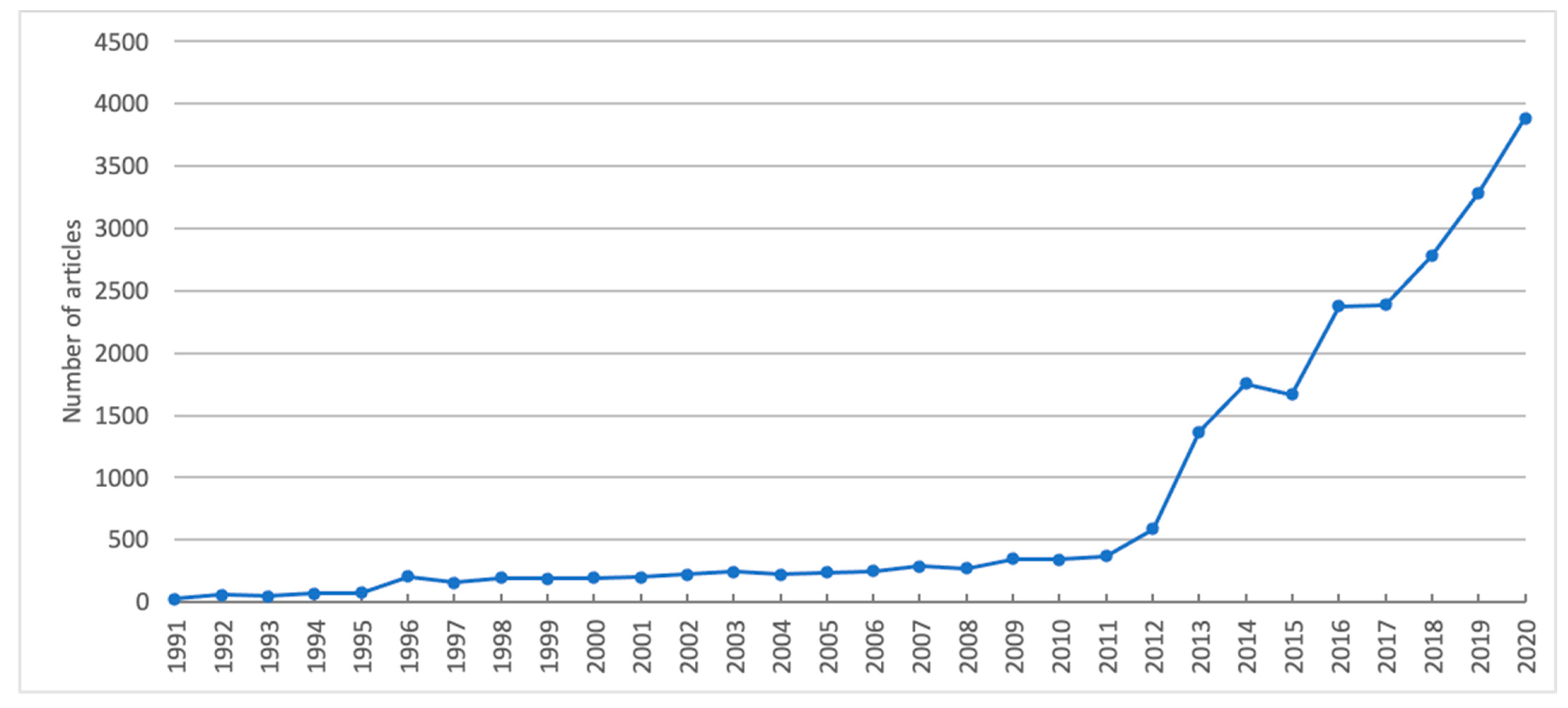 Publications 09 00051 g001