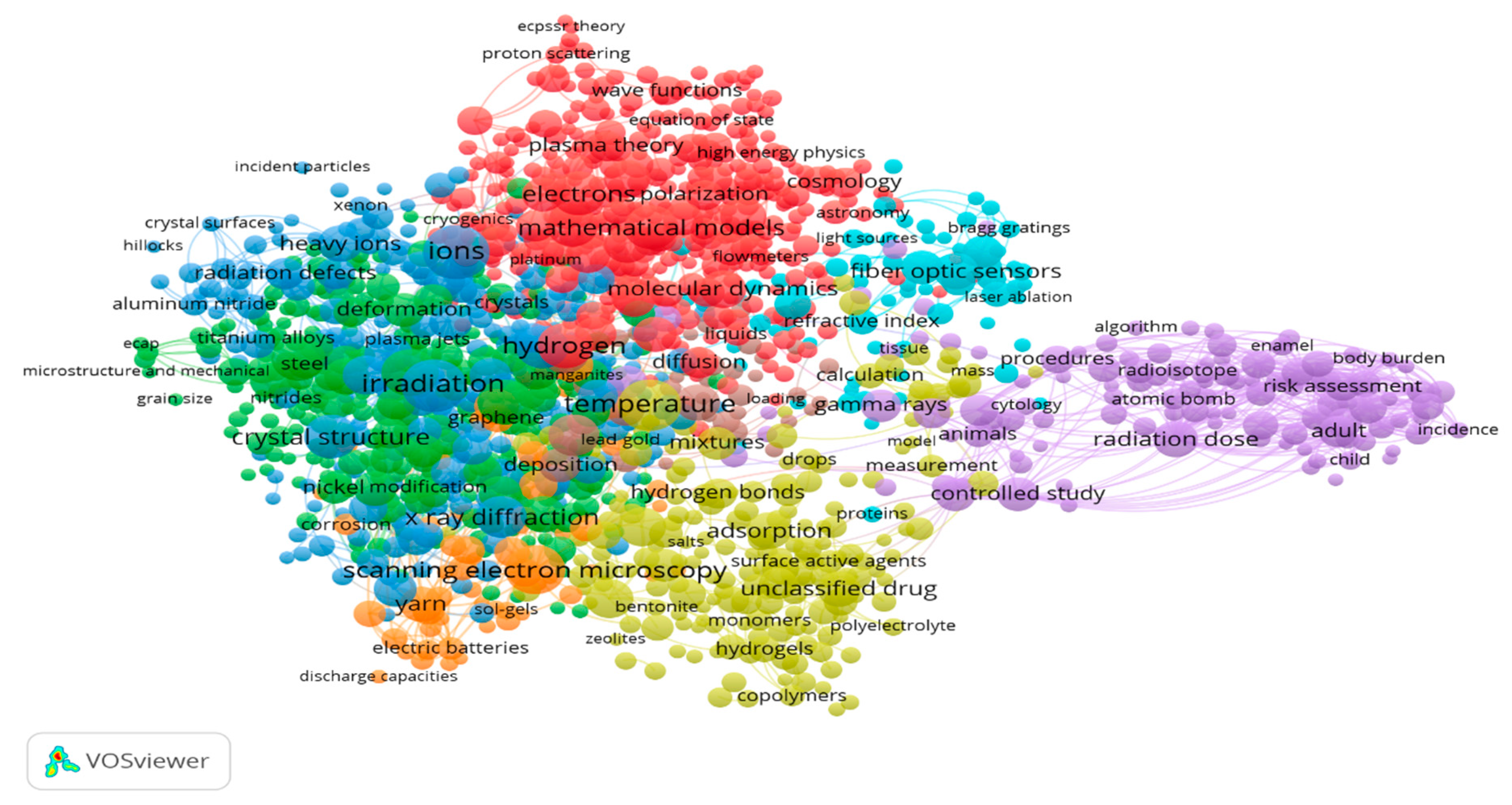 Publications 09 00051 g002