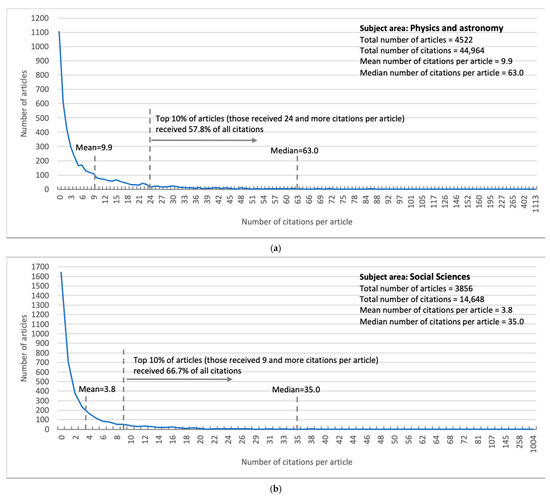 Publications 09 00051 g0a1a