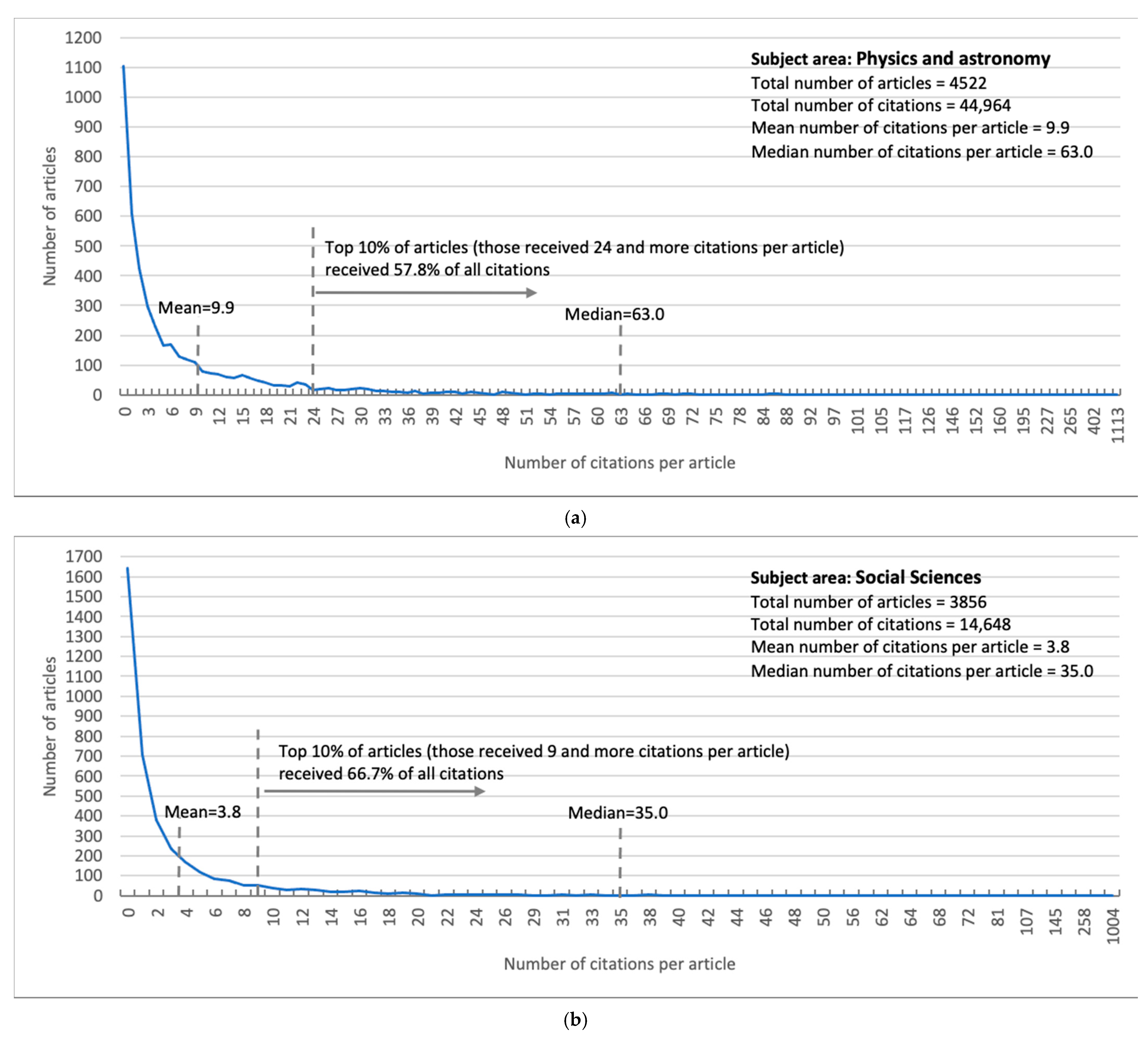 Publications 09 00051 g0a1a