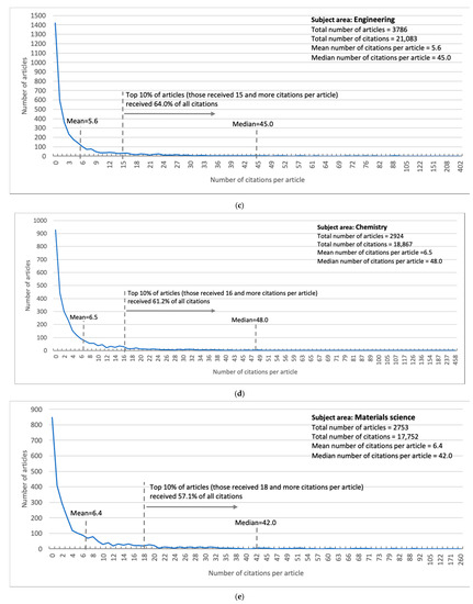 Publications 09 00051 g0a1b