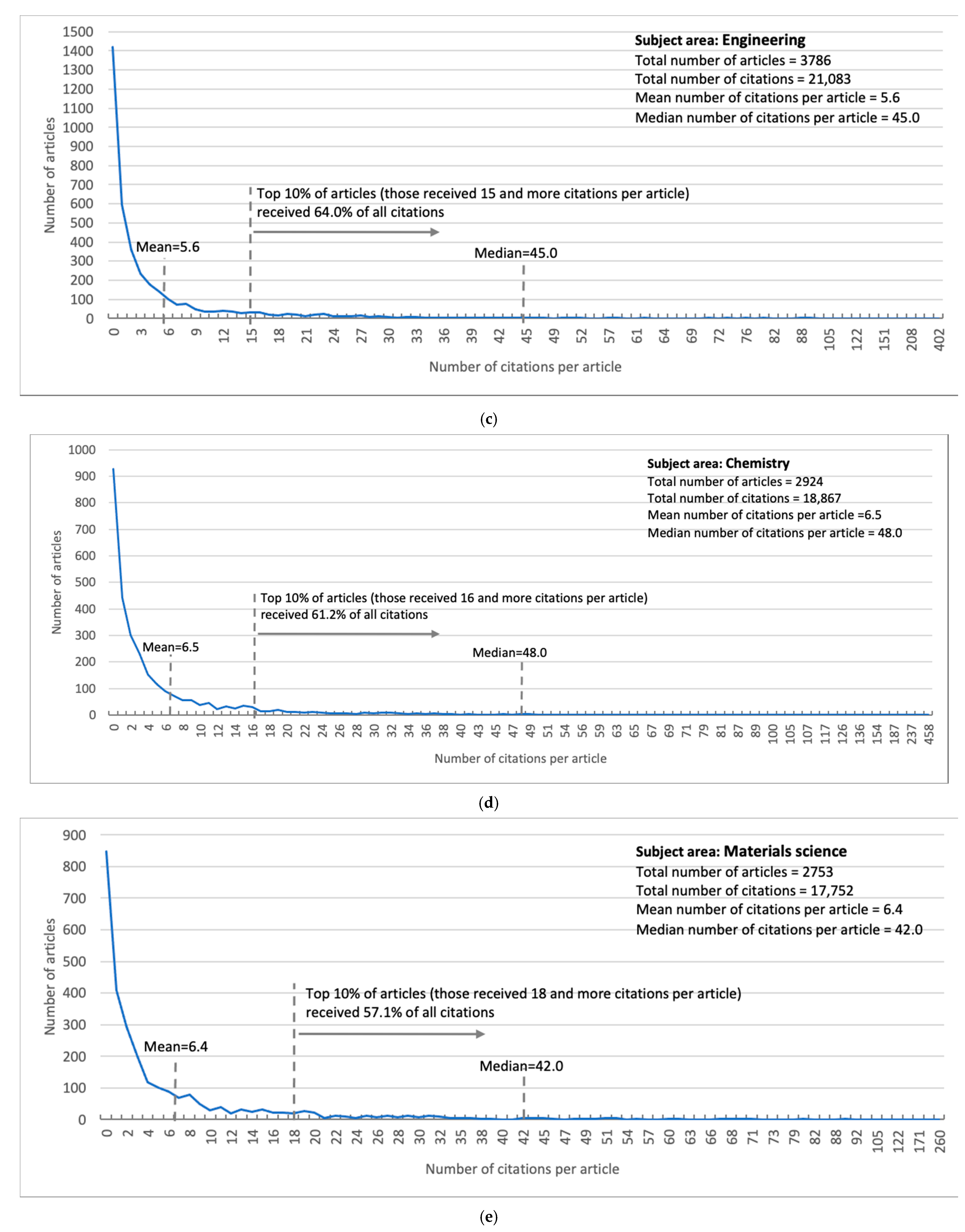 Publications 09 00051 g0a1b
