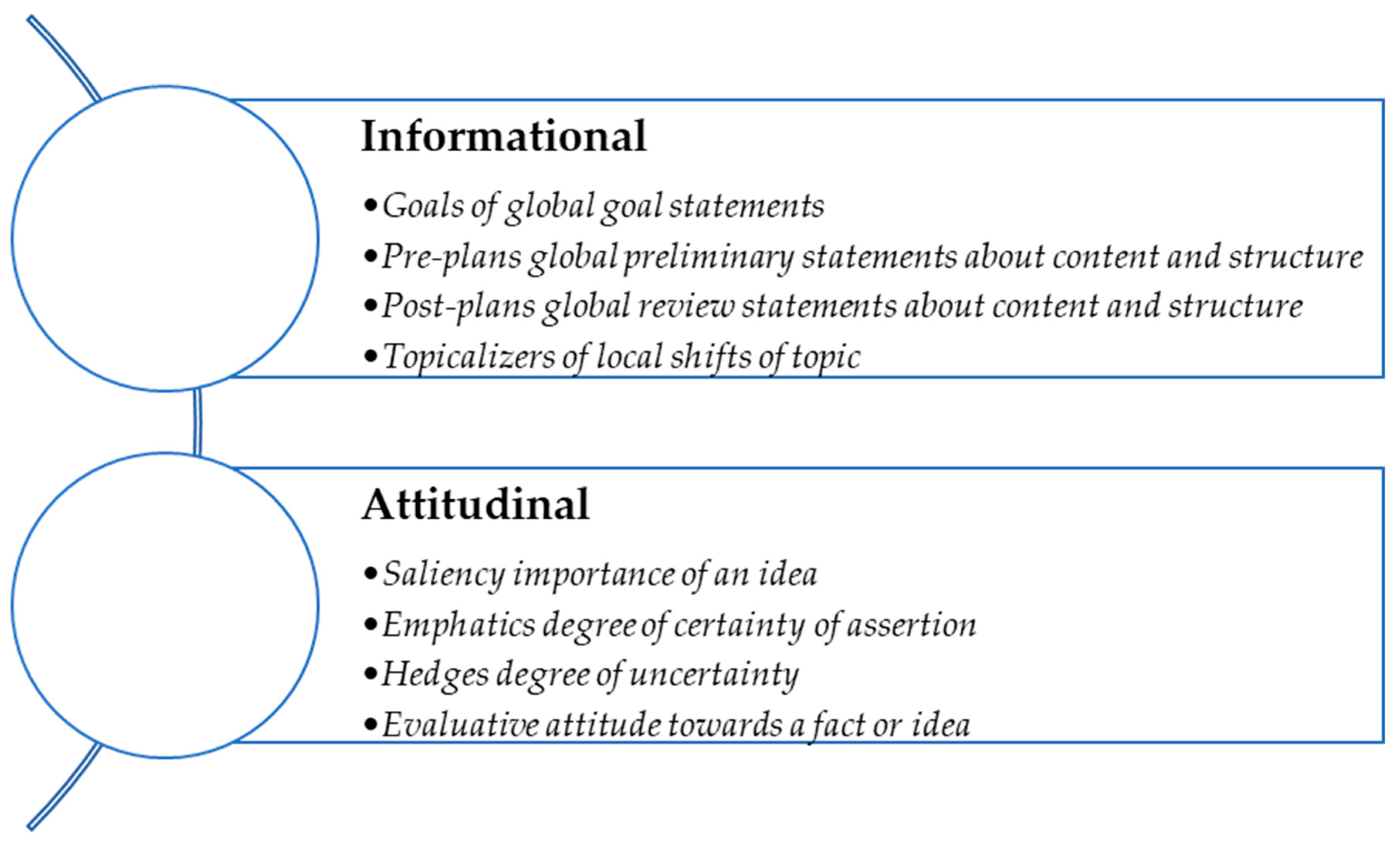 Publications 09 00056 g001