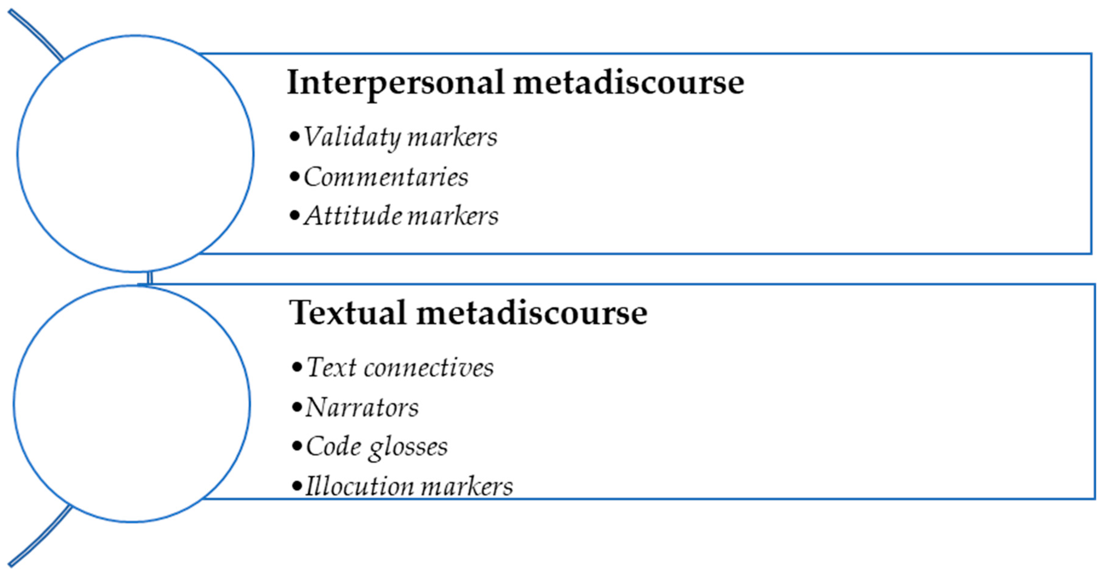 Publications 09 00056 g002