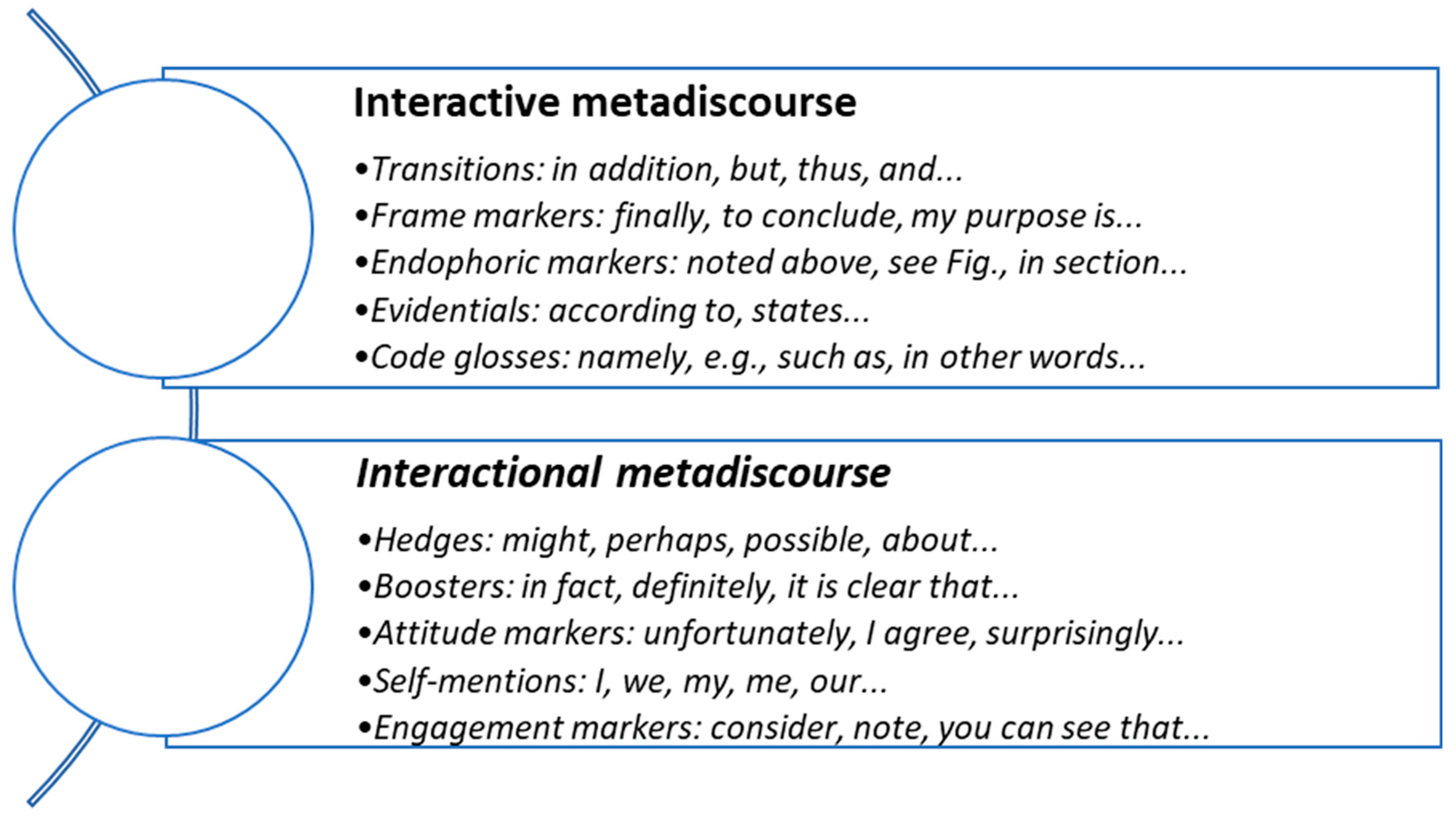 Publications 09 00056 g003