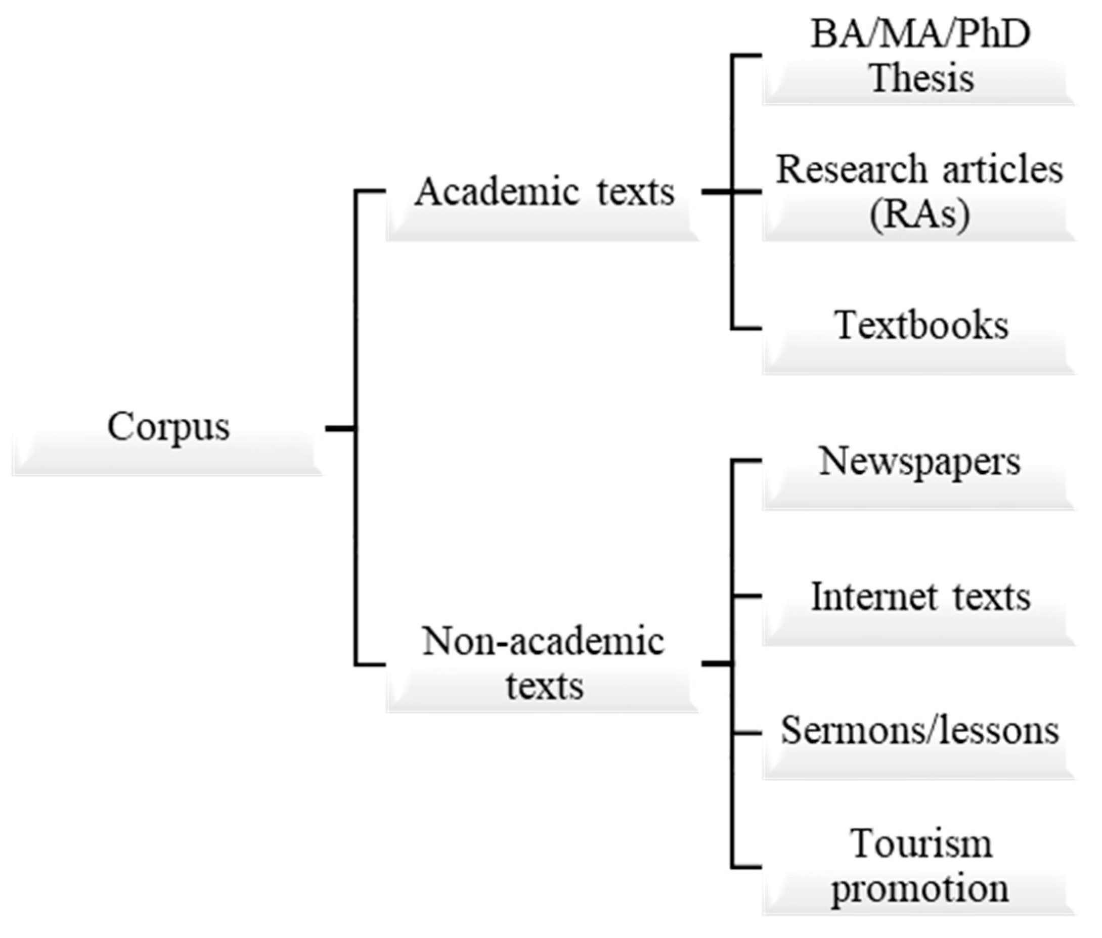 Publications 09 00056 g004