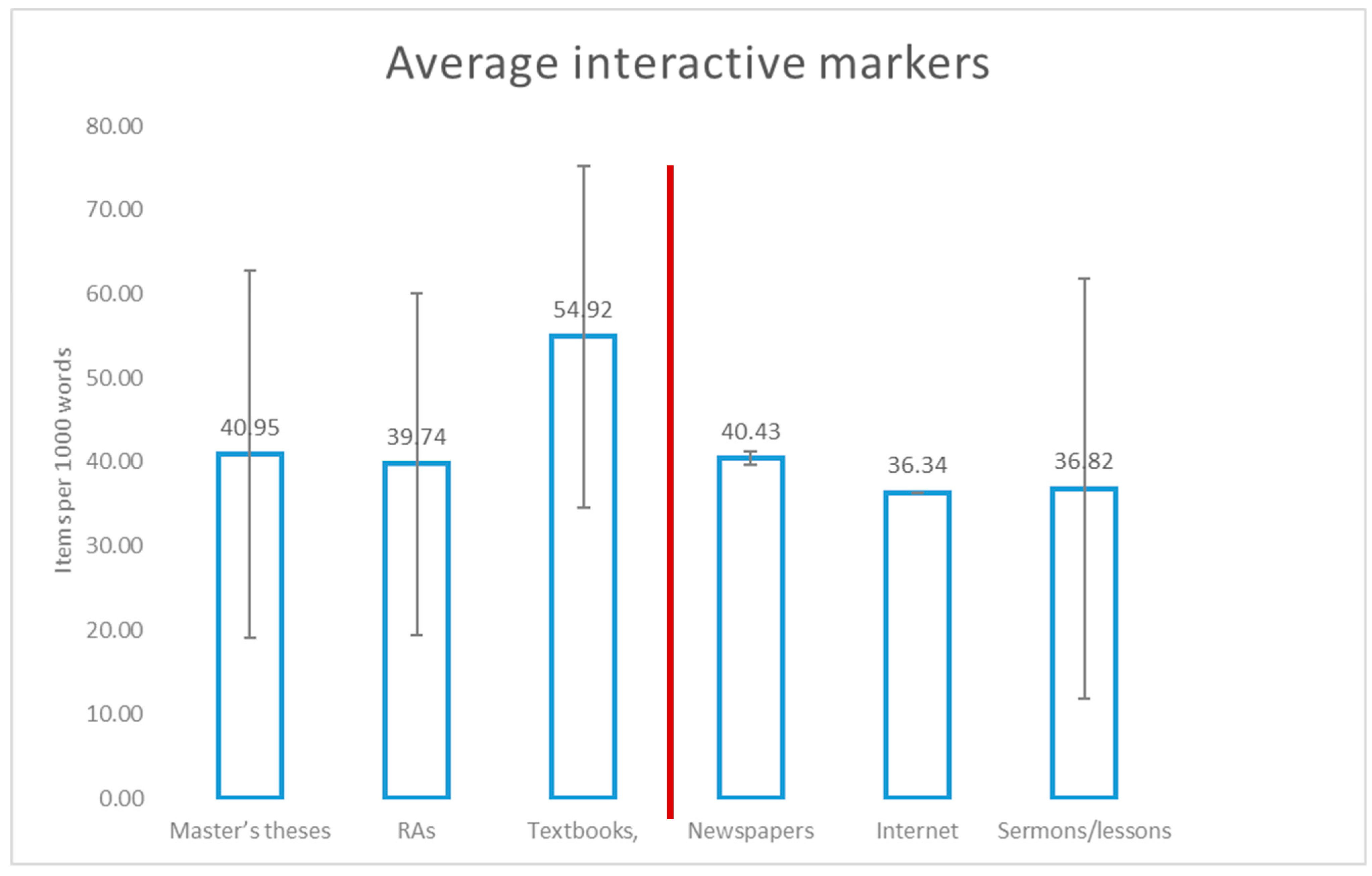 Publications 09 00056 g005