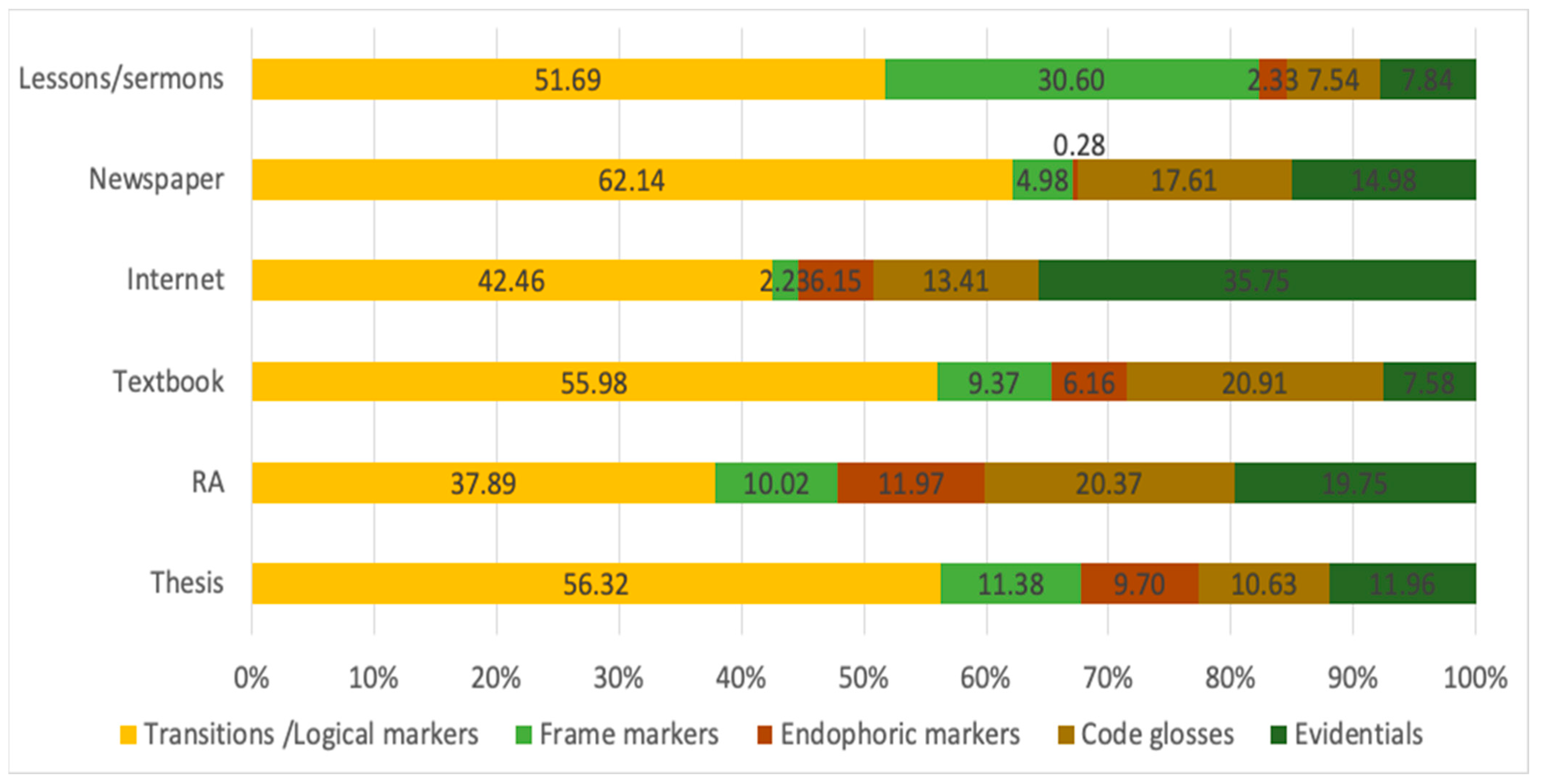 Publications 09 00056 g006