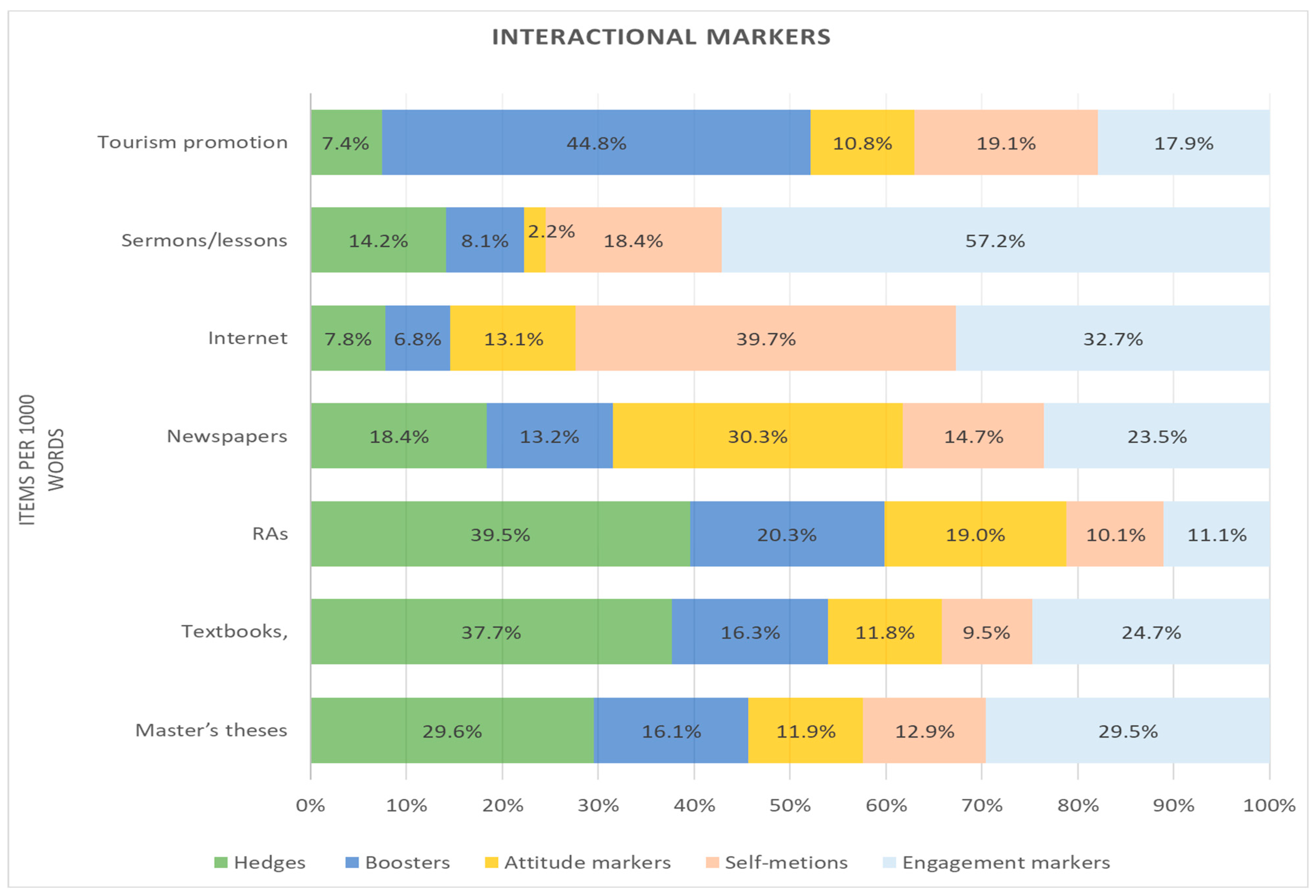 Publications 09 00056 g008