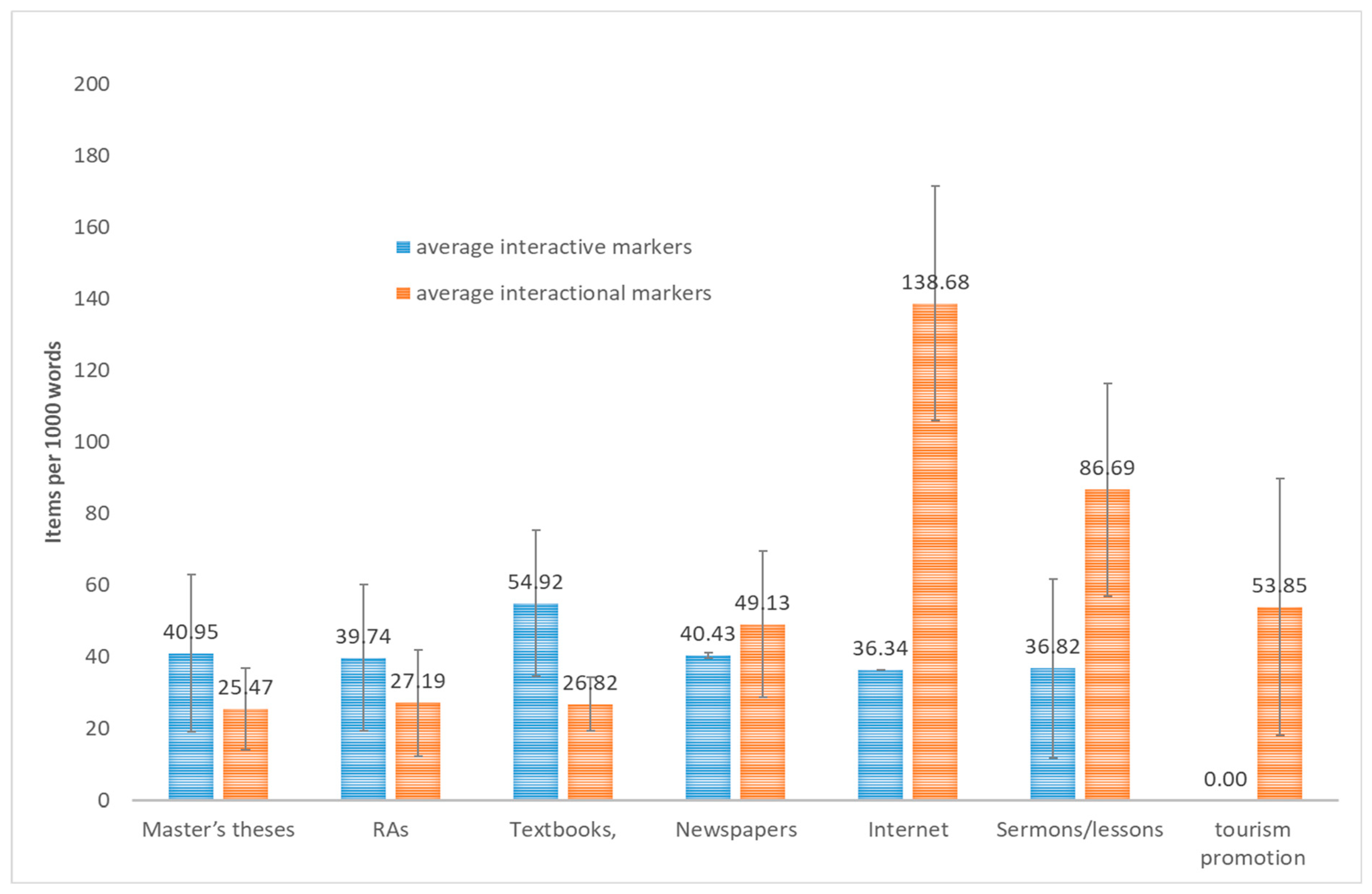 Publications 09 00056 g009