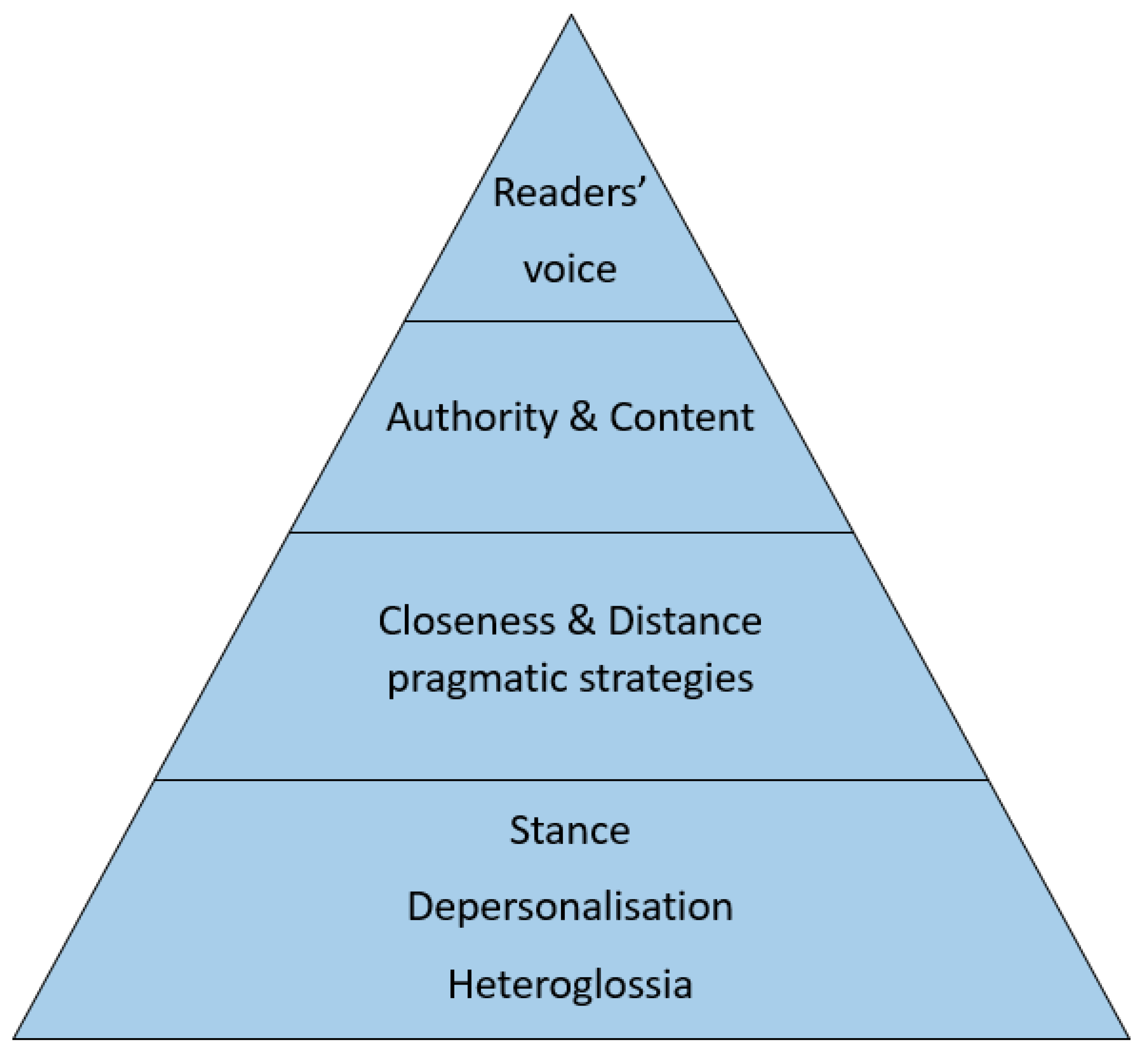 Publications 10 00002 g001