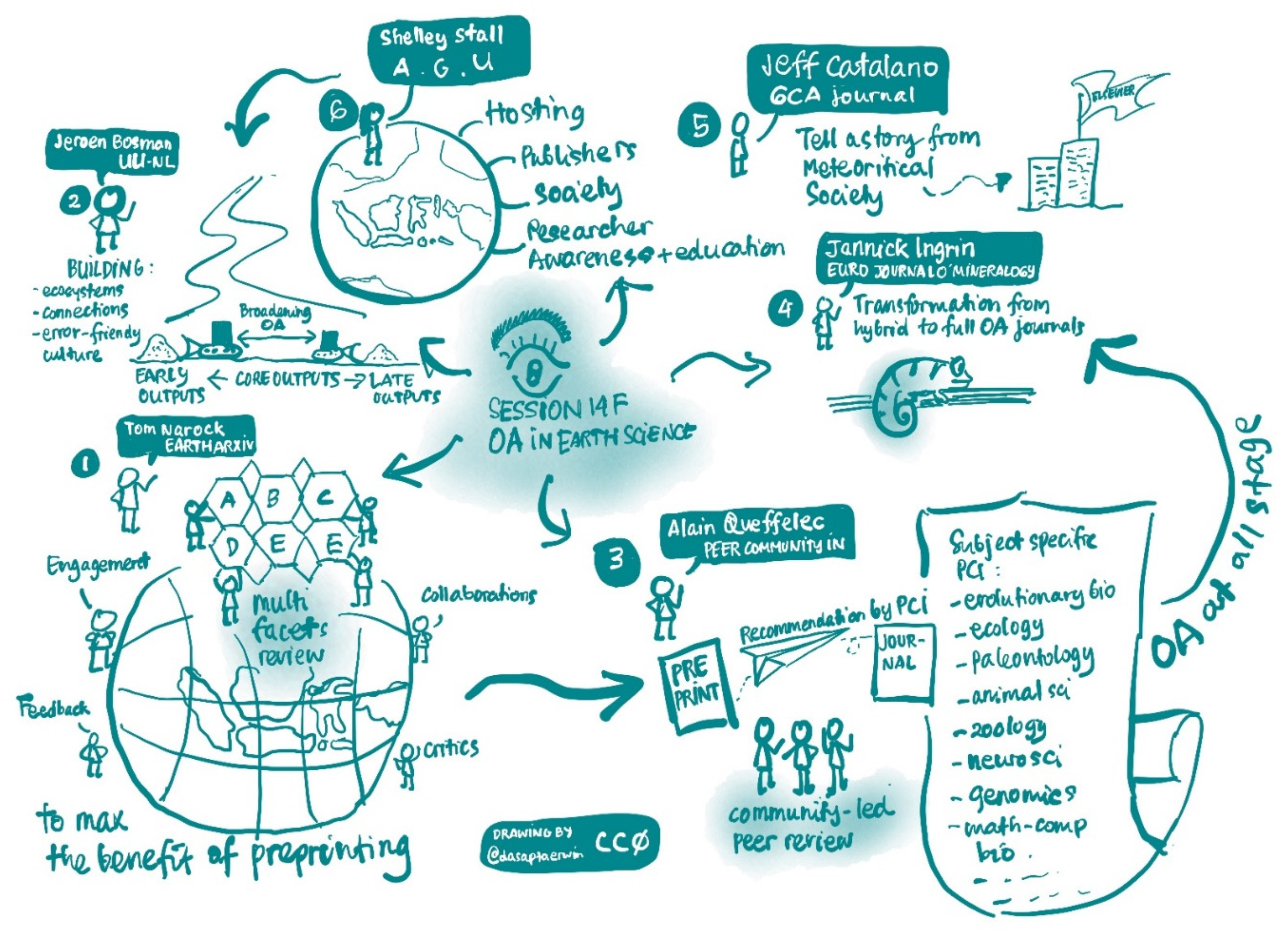 Publications 10 00003 g001