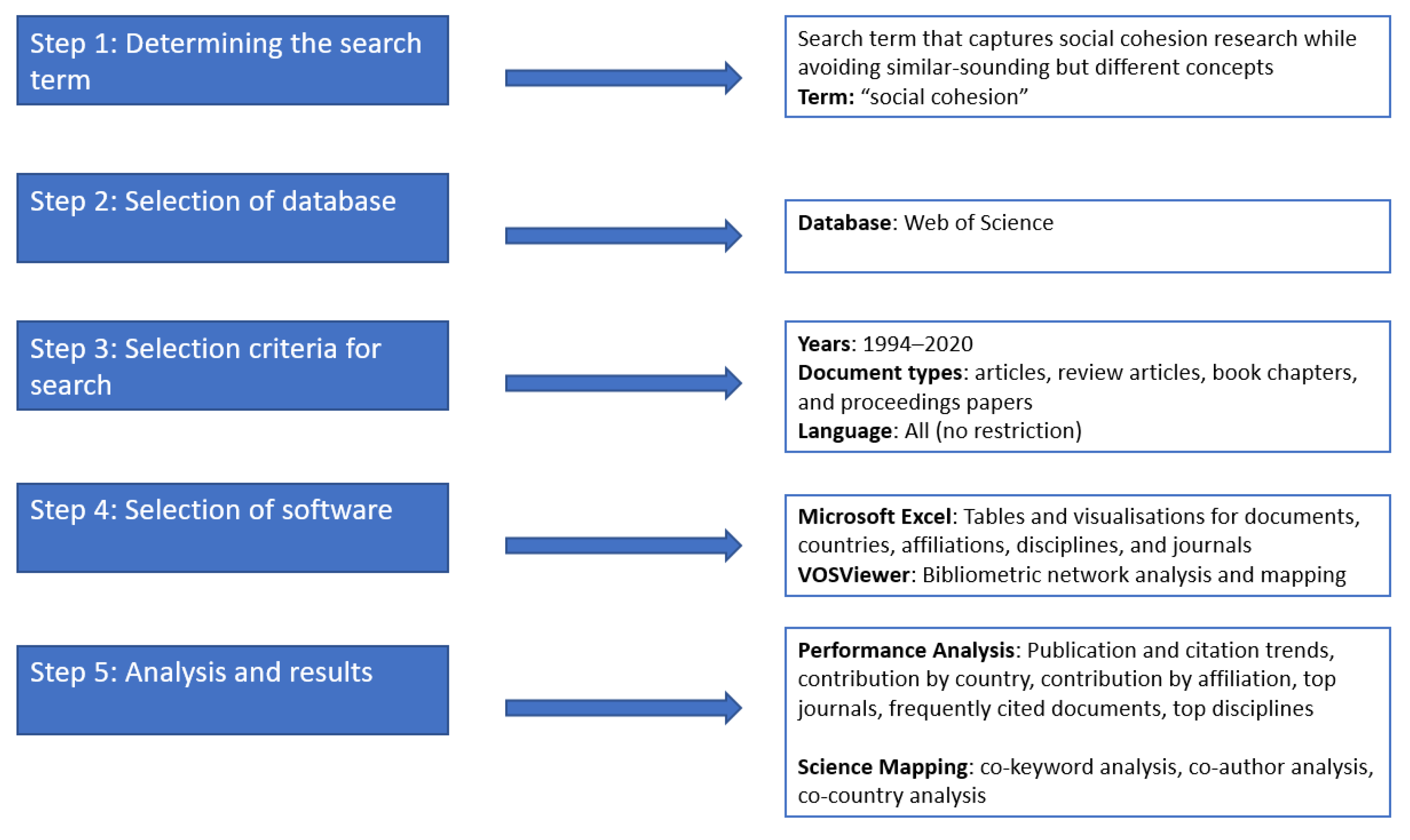 Publications 10 00005 g001