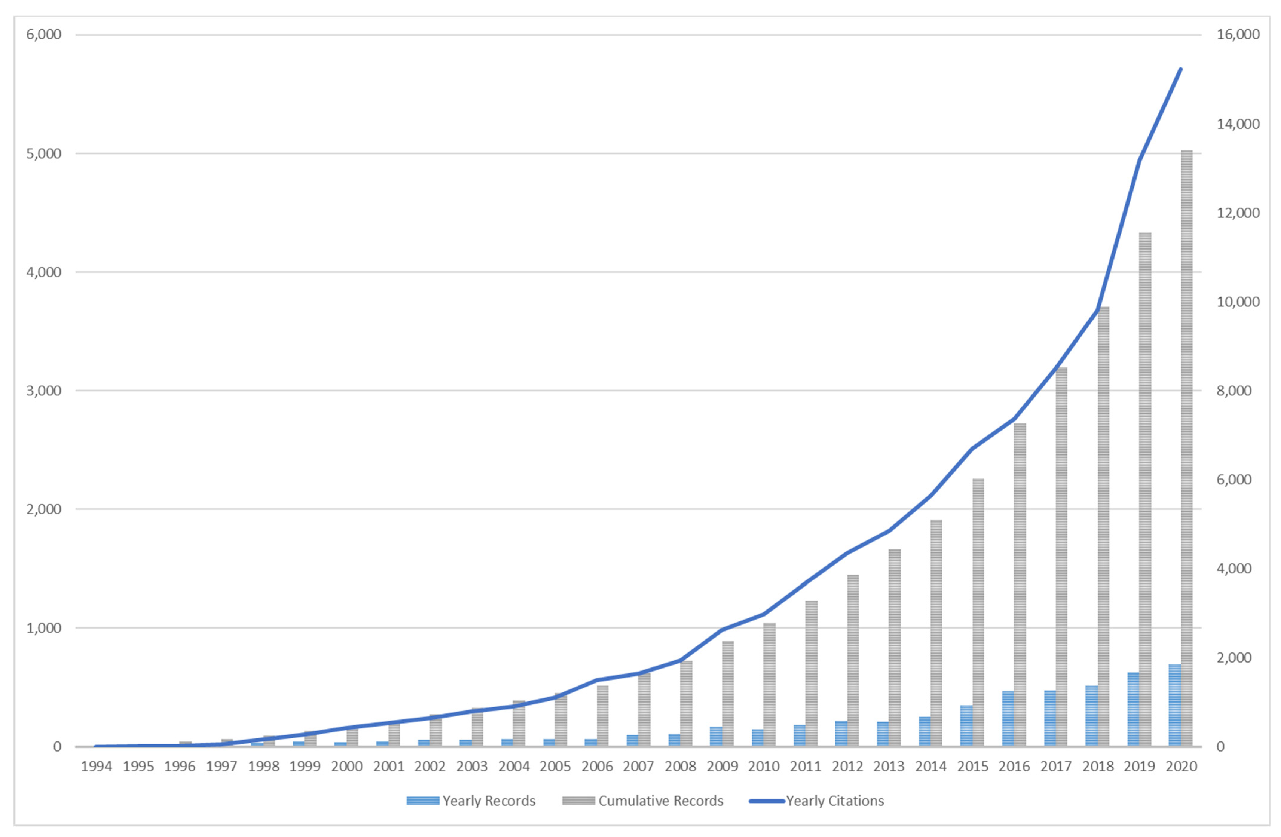 Publications 10 00005 g002