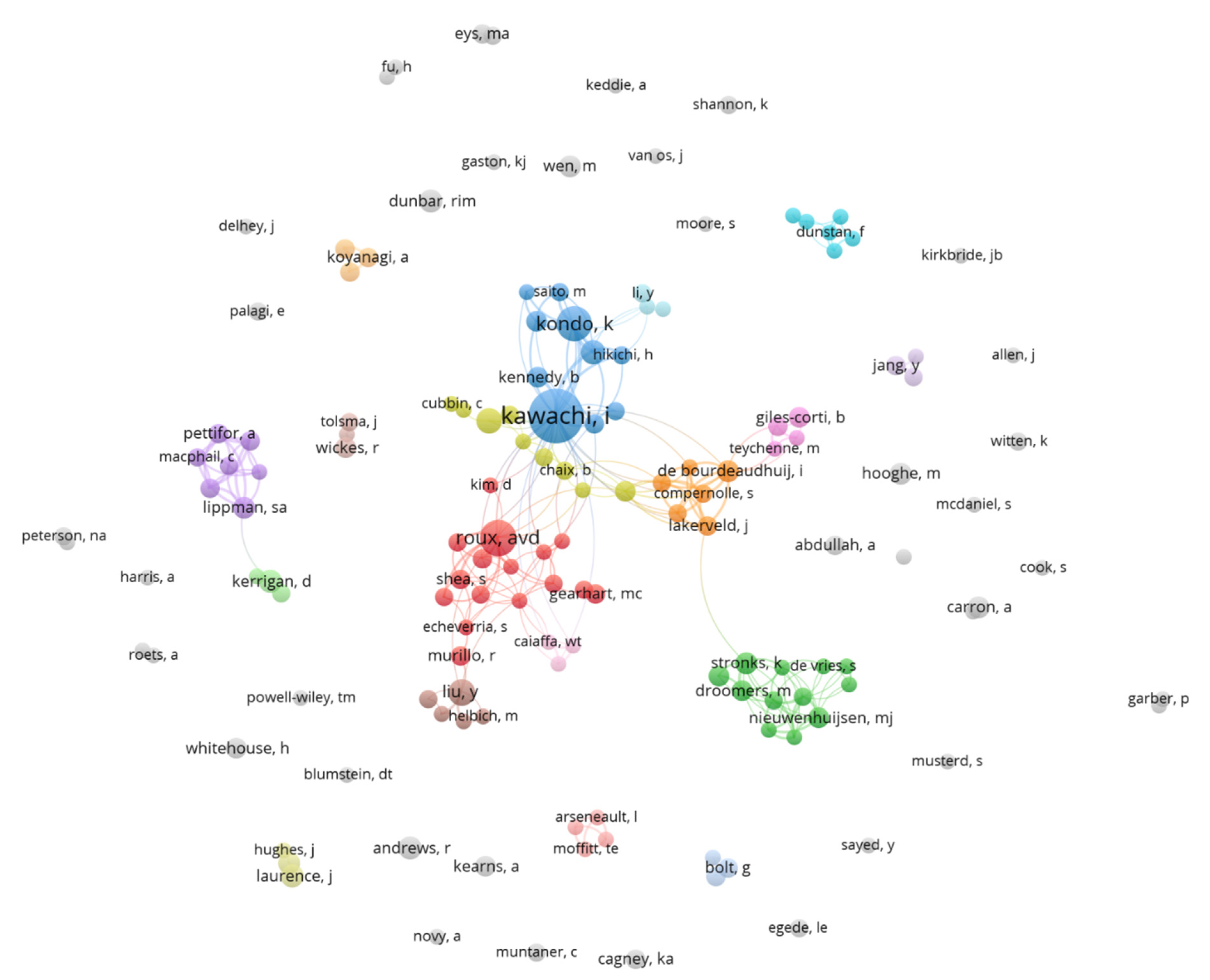 Publications 10 00005 g005