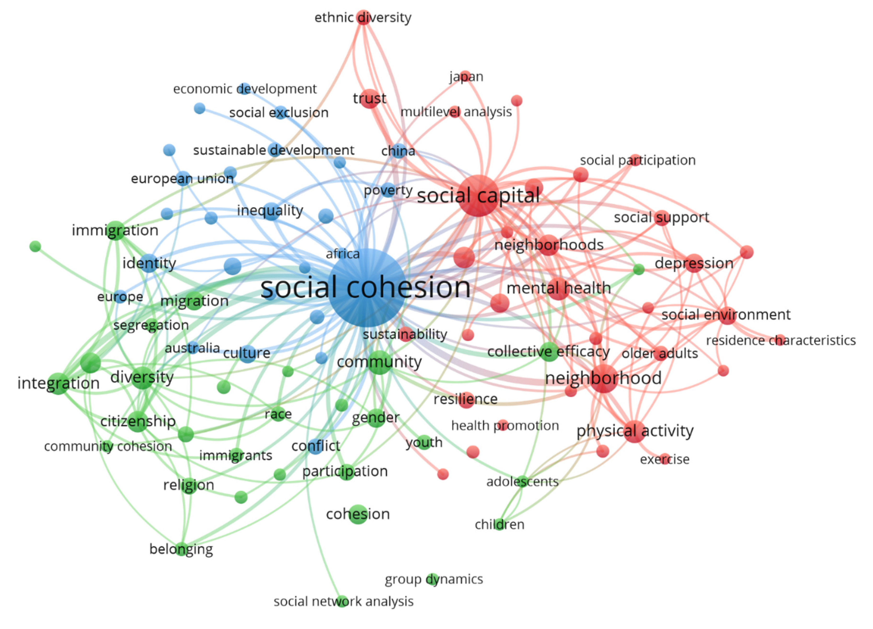 Publications 10 00005 g006