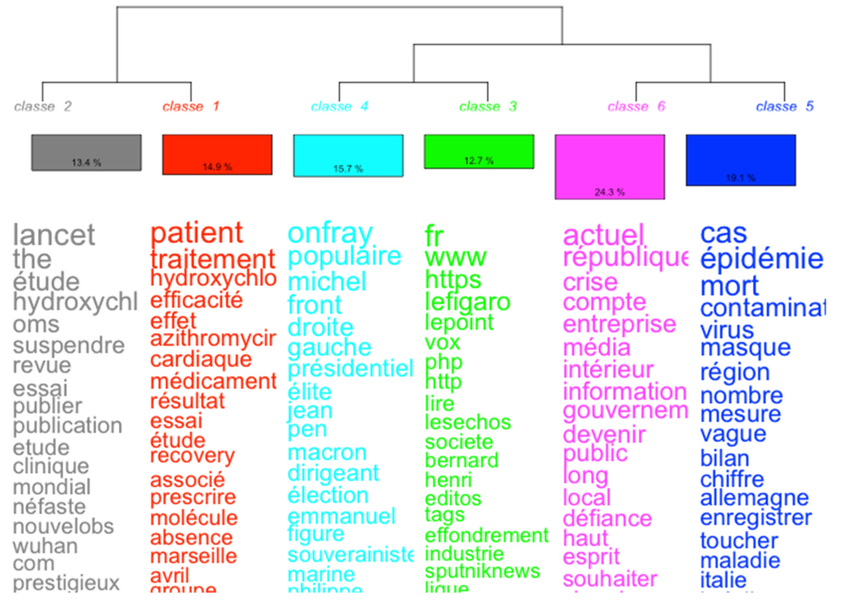 Publications 10 00007 g001