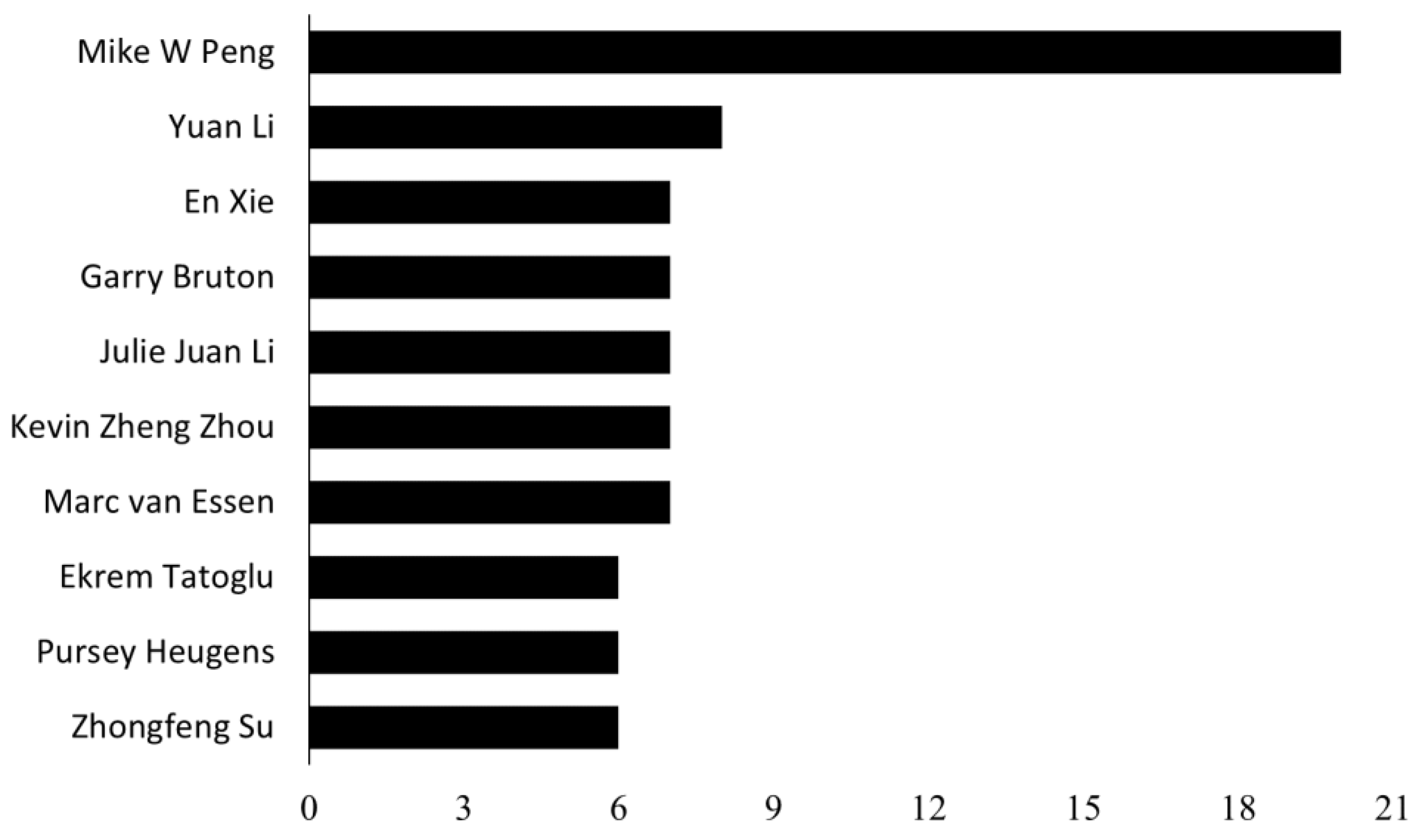 Publications 10 00008 g002