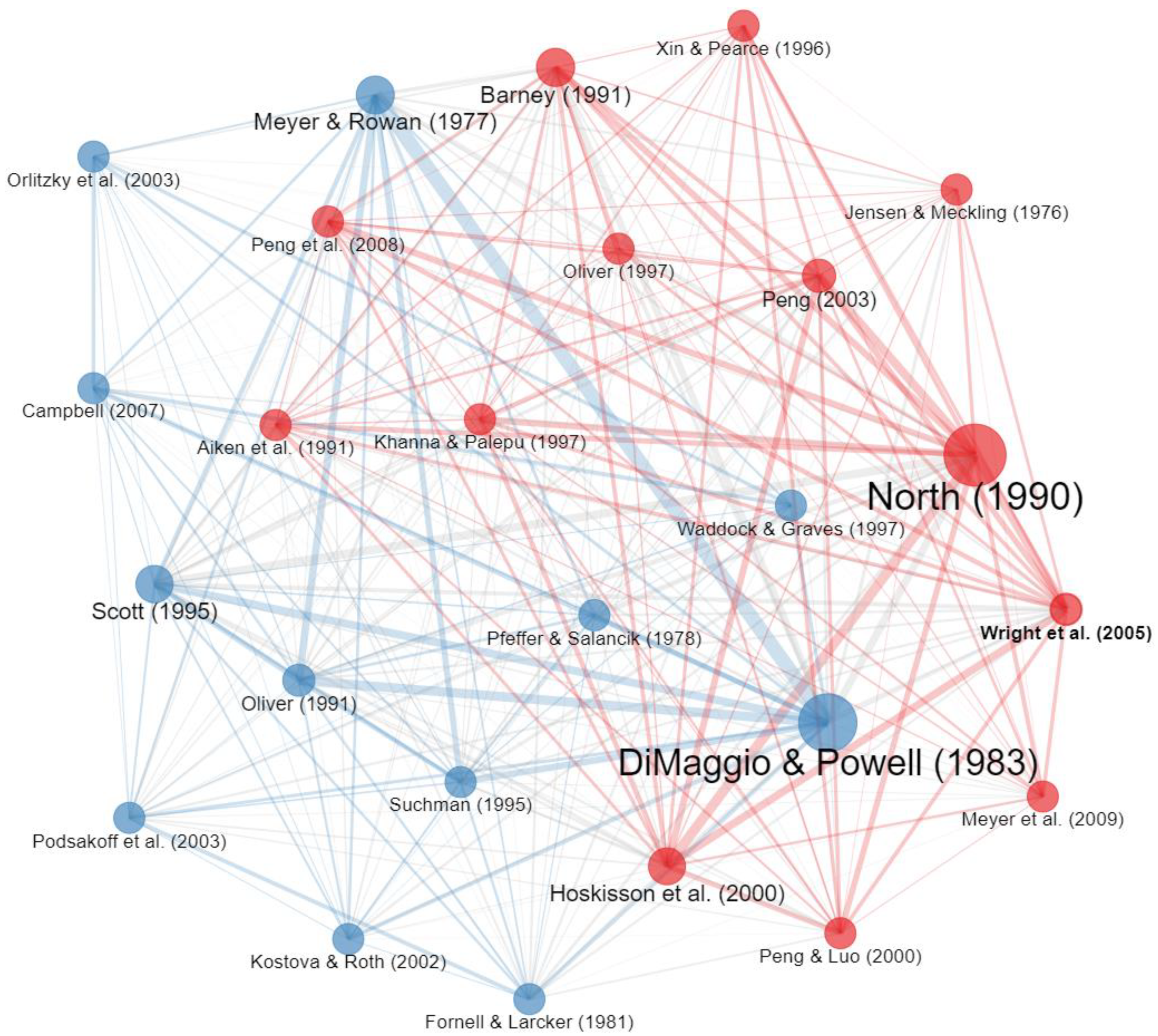 Publications 10 00008 g004