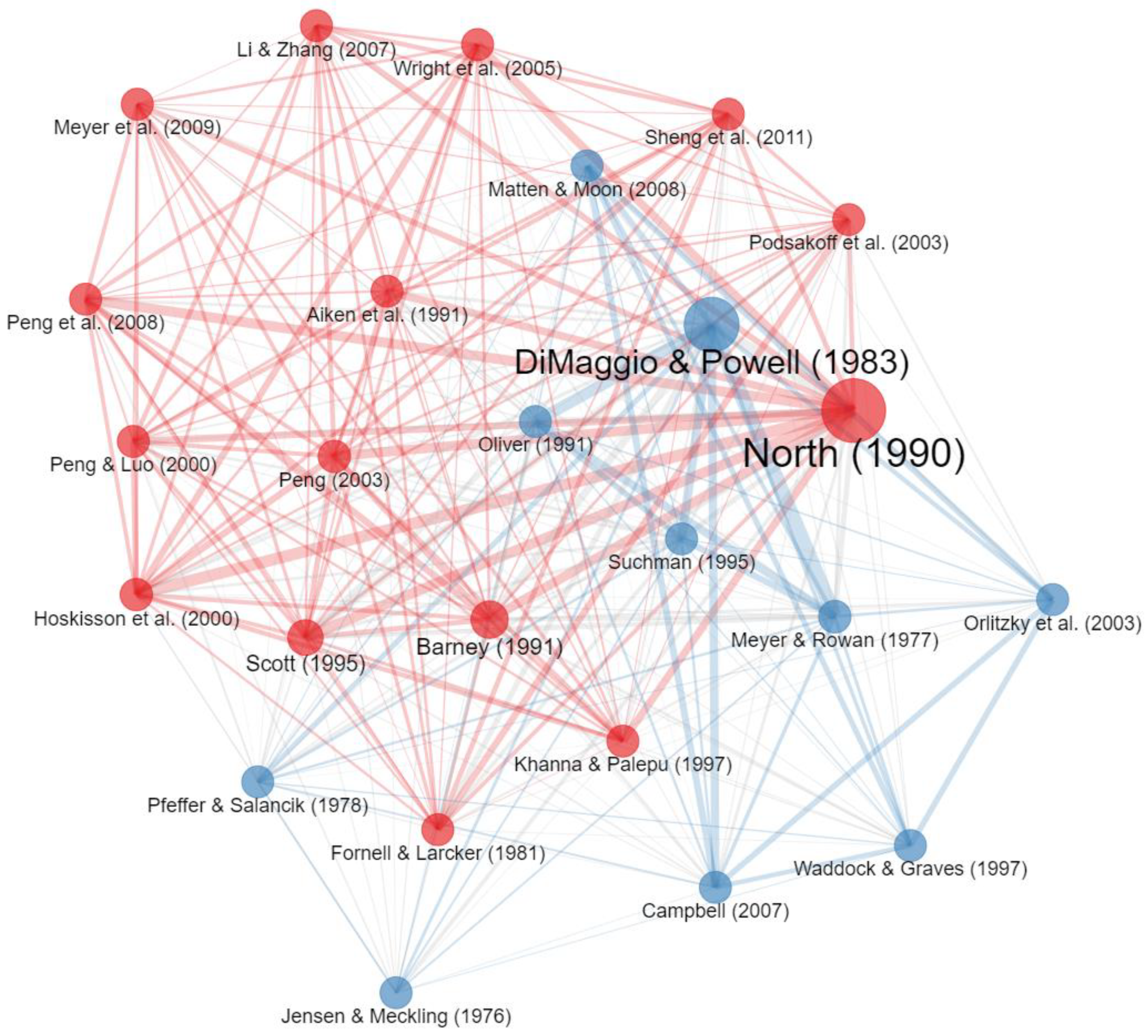 Publications 10 00008 g005