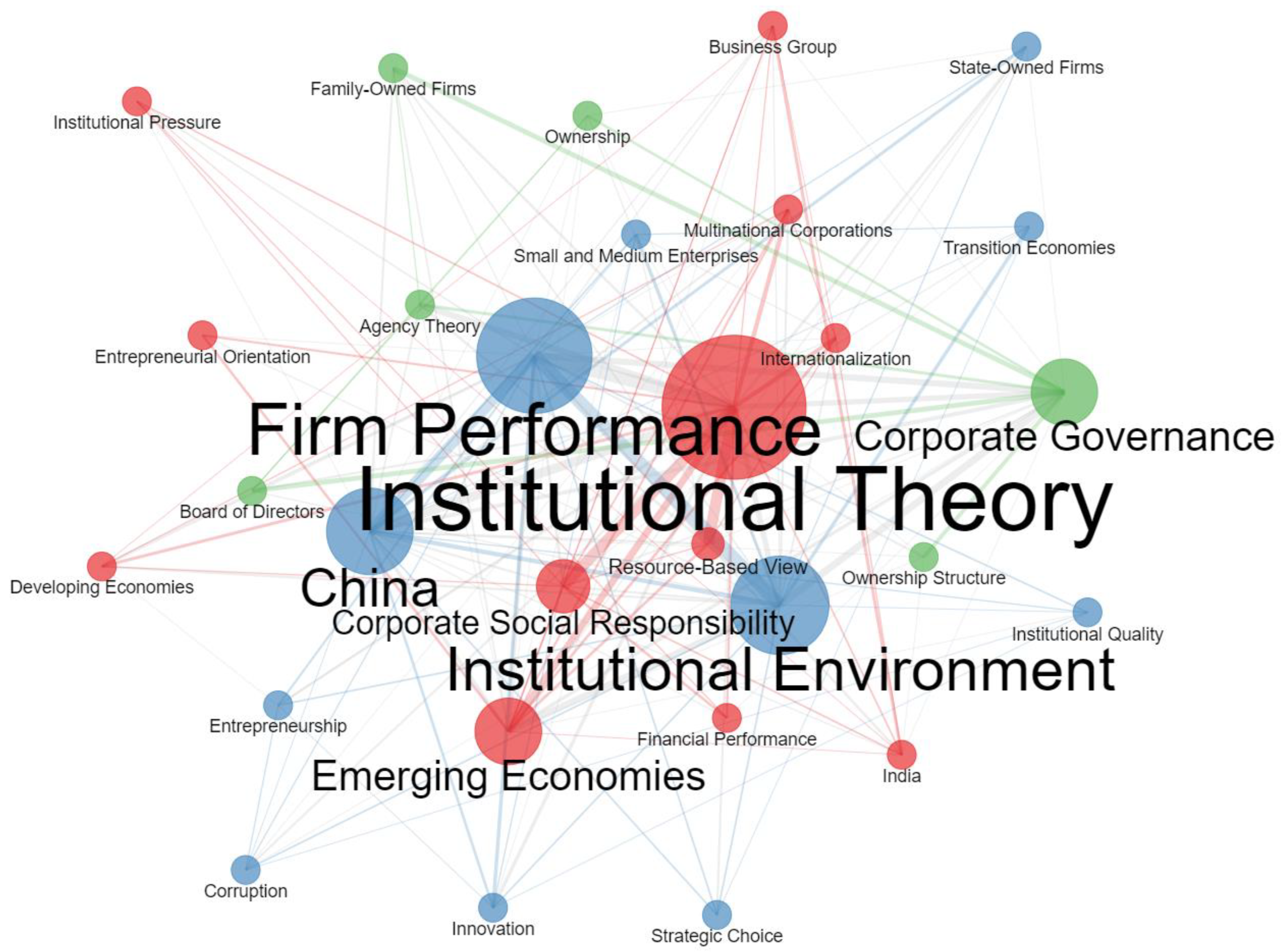 Publications 10 00008 g006