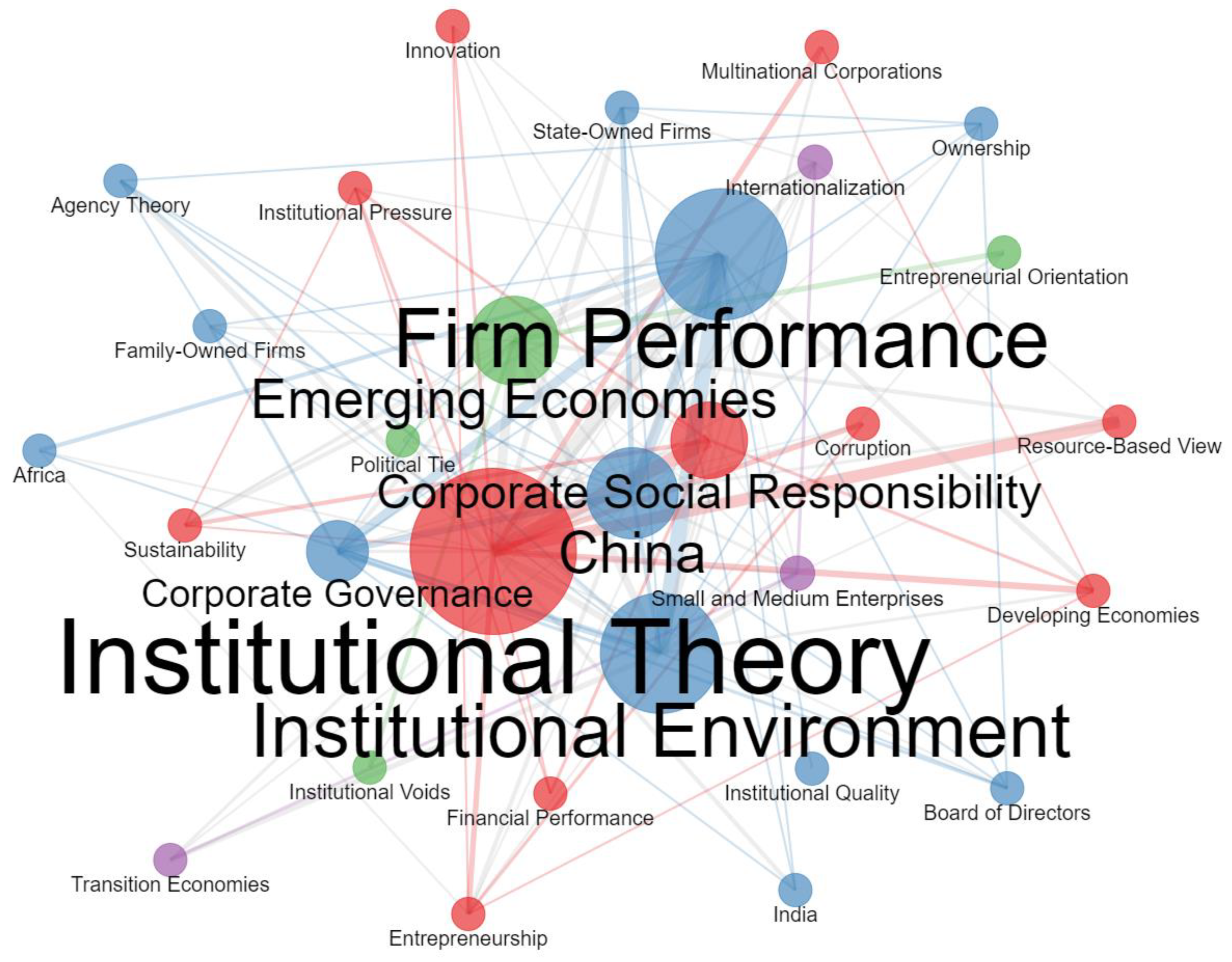 Publications 10 00008 g007