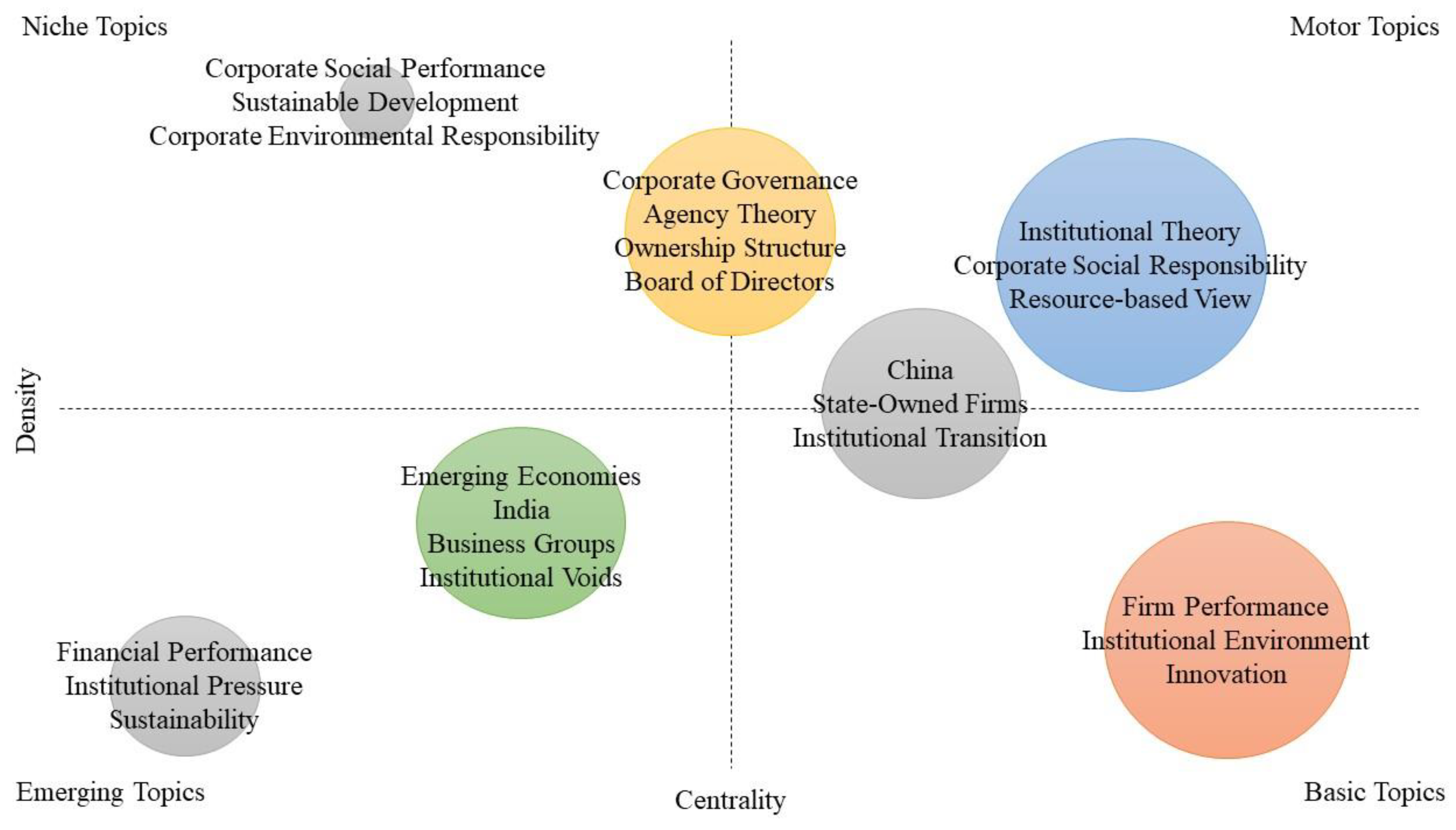 Publications 10 00008 g008