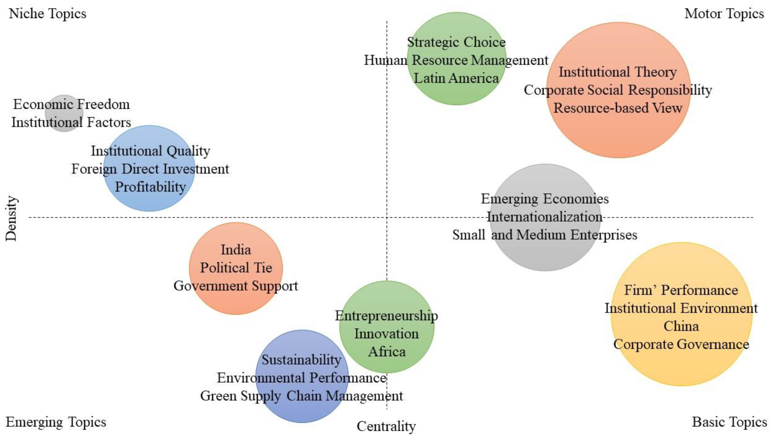 Publications 10 00008 g009