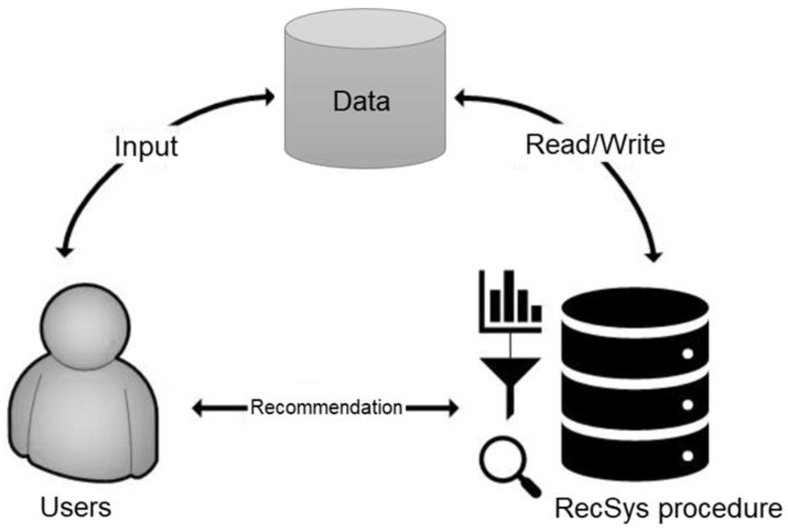 Publications 10 00017 g001