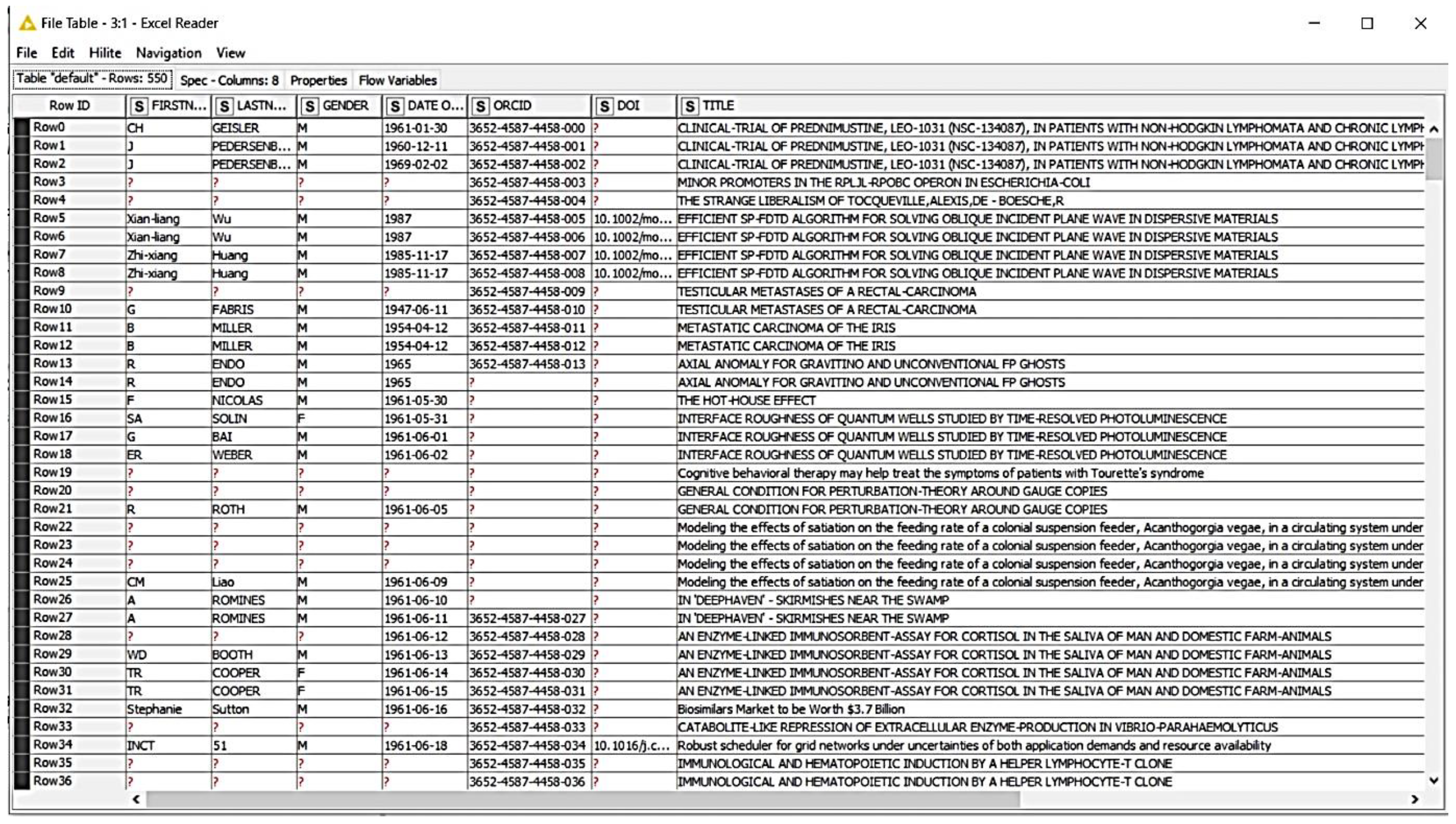 Publications 10 00017 g006